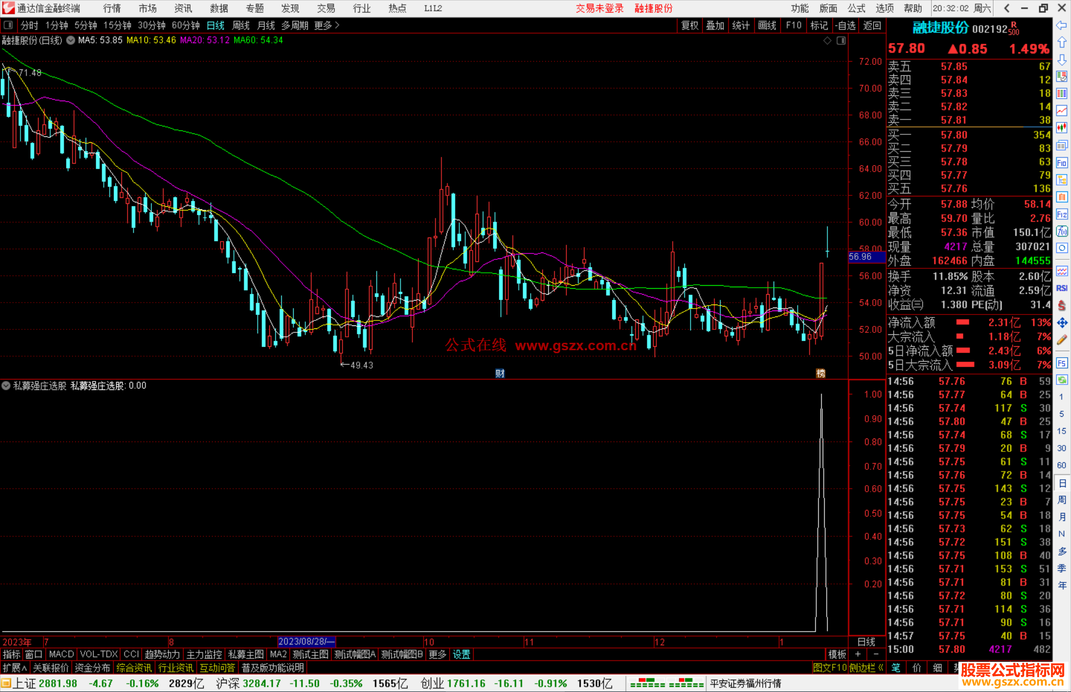 通达信私募强庄选股指标公式源码副图
