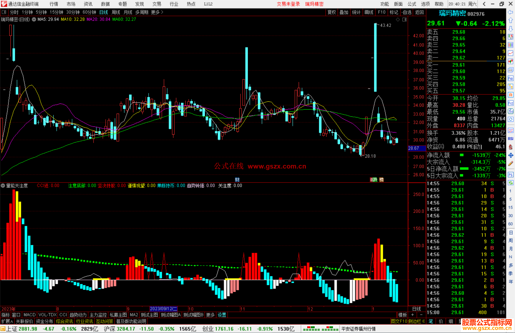 通达信量能关注度指标公式源码副图