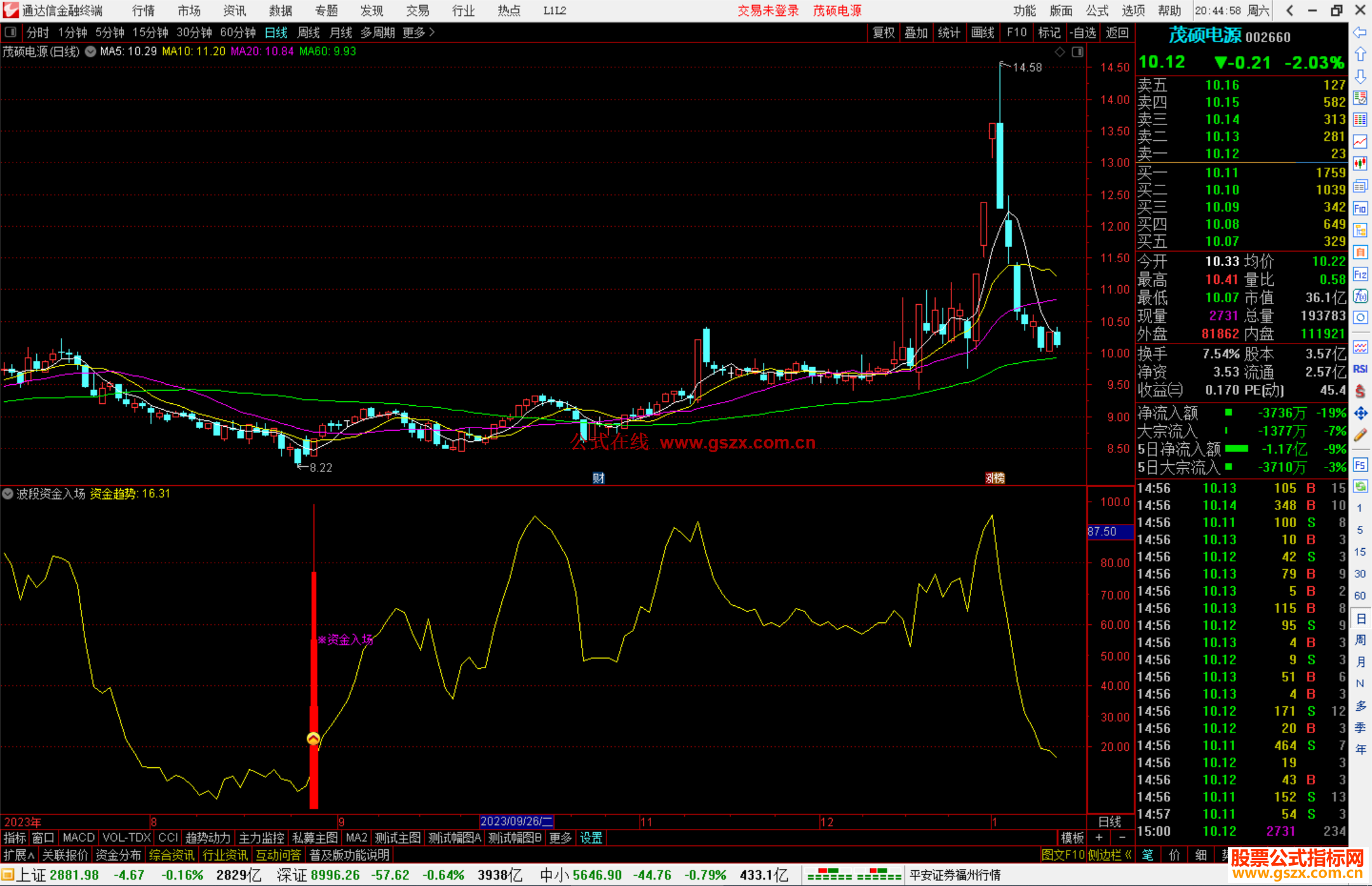 通达信波段资金入场指标公式源码副图
