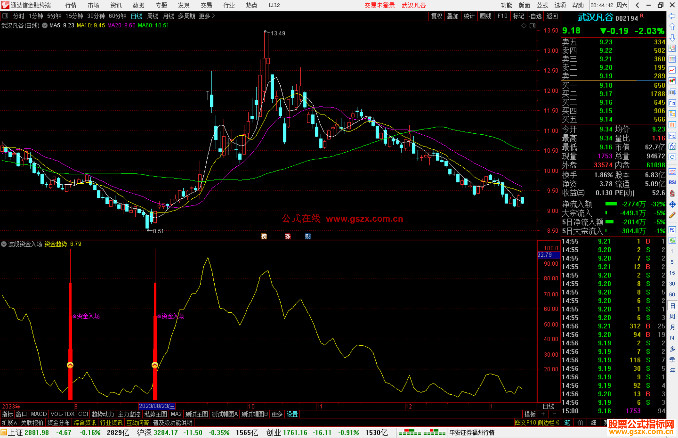 通达信波段资金入场指标公式源码副图