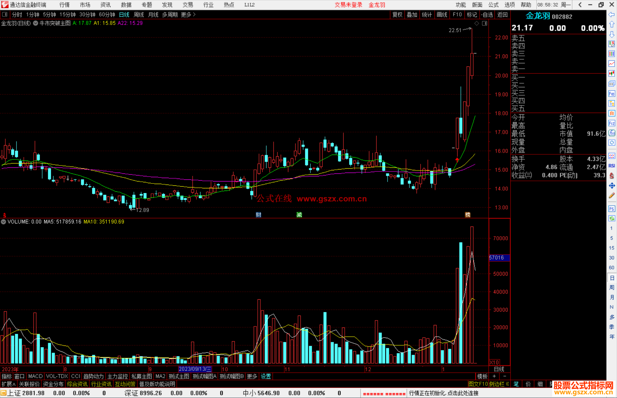通达信牛市突破主图指标公源码主图测试