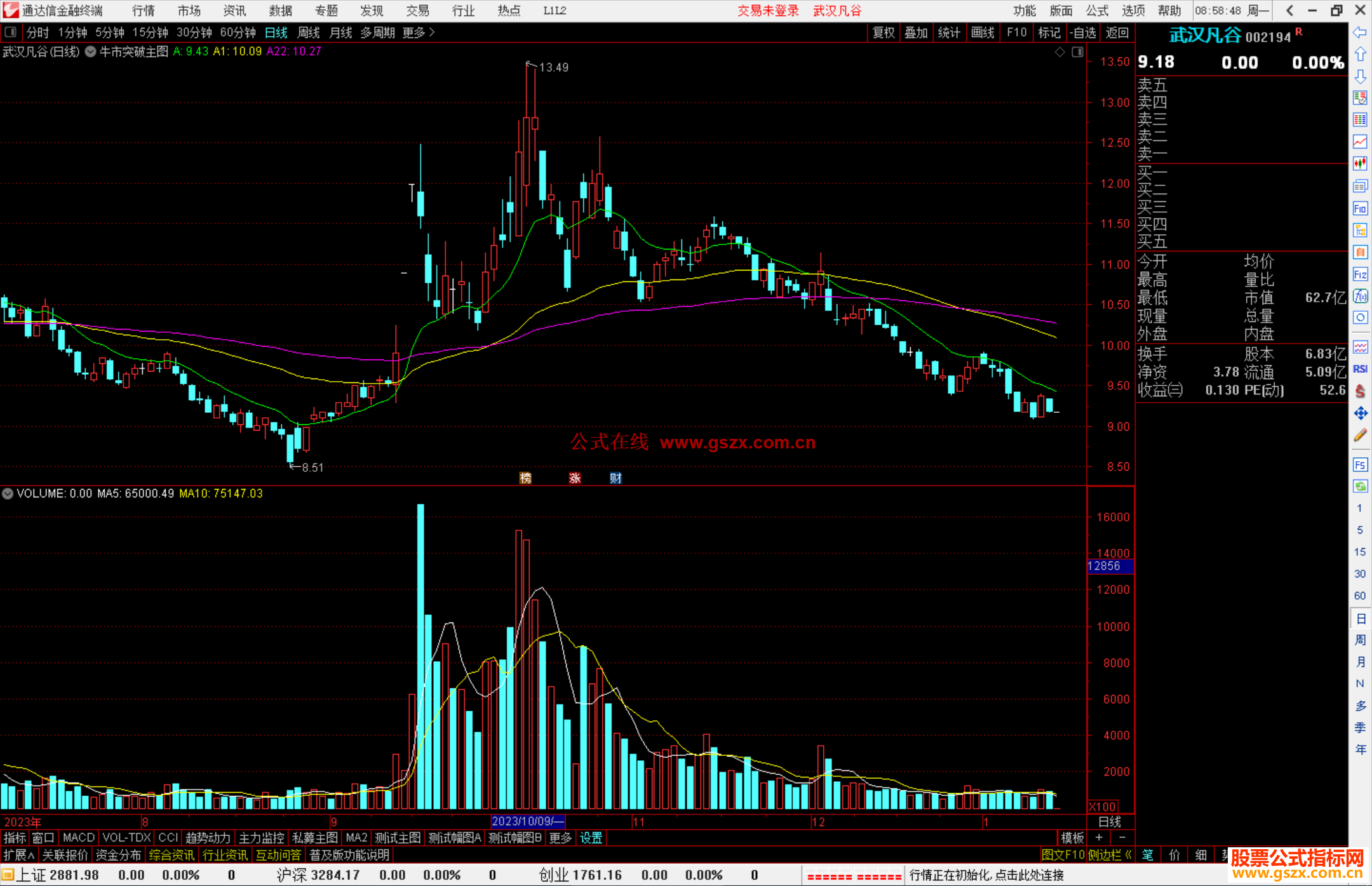 通达信牛市突破主图指标公源码主图测试