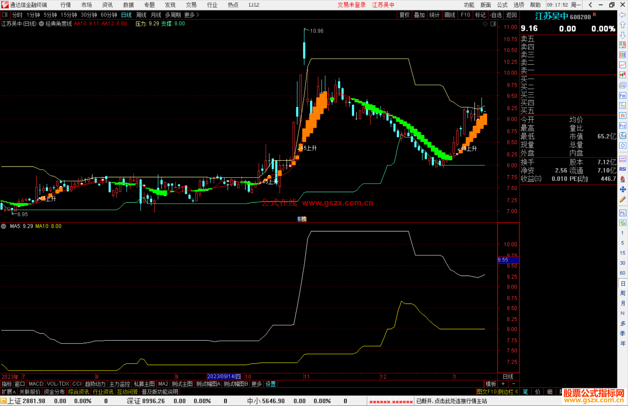 通达信经典角度线+SAR改装主图指标公式源码