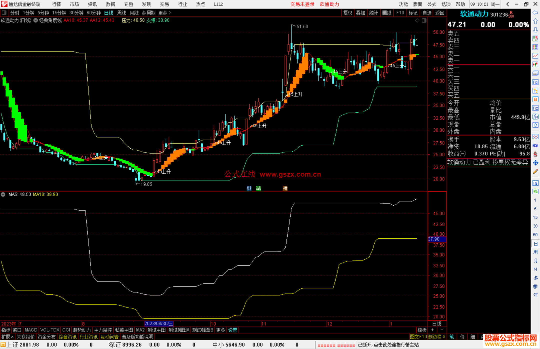 通达信经典角度线+SAR改装主图指标公式源码