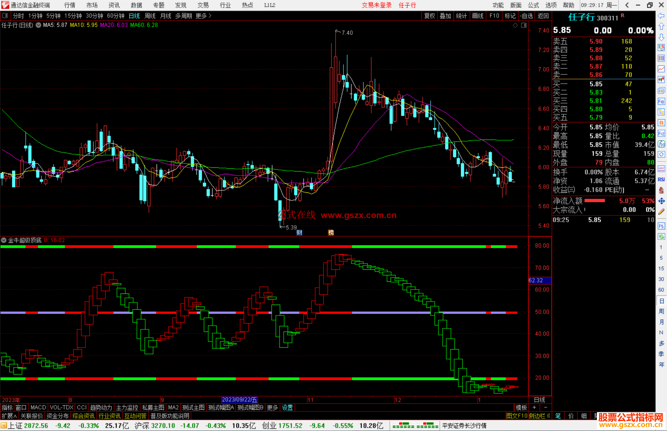 通达信金牛超级顶底指标公式源码副图