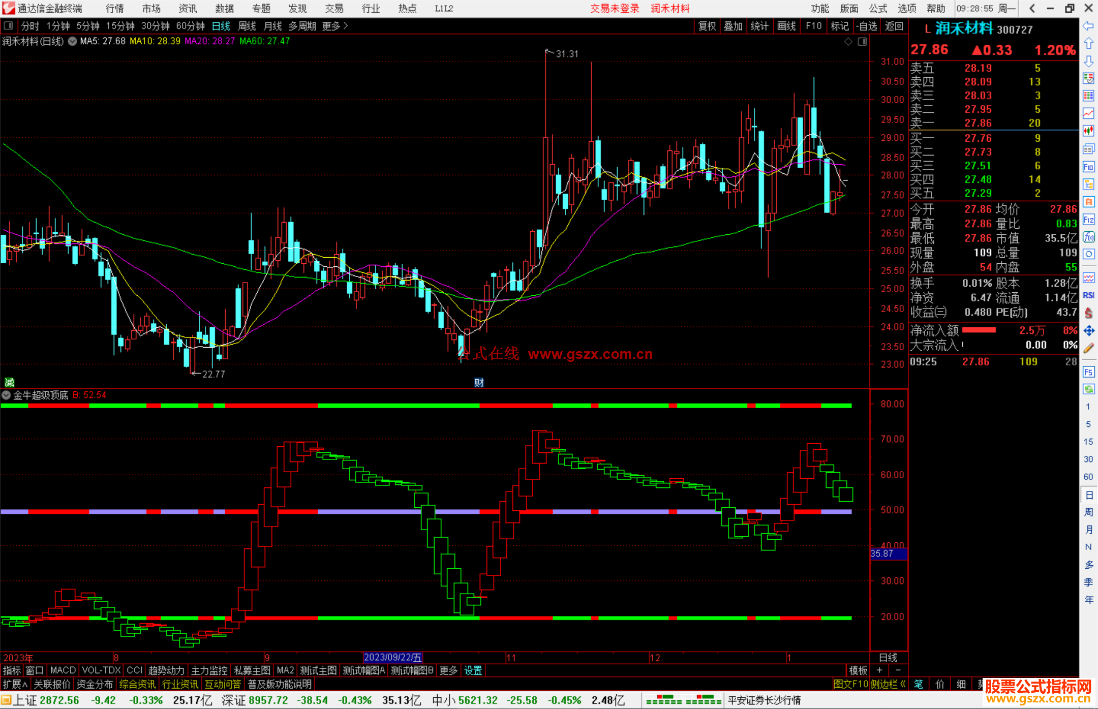 通达信金牛超级顶底指标公式源码副图