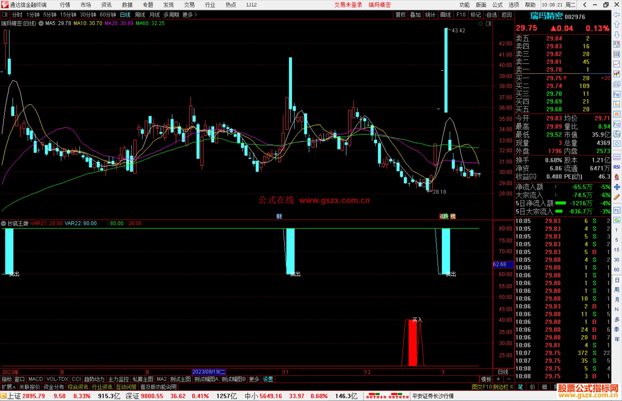 通达信抄底王牌副图指标源码