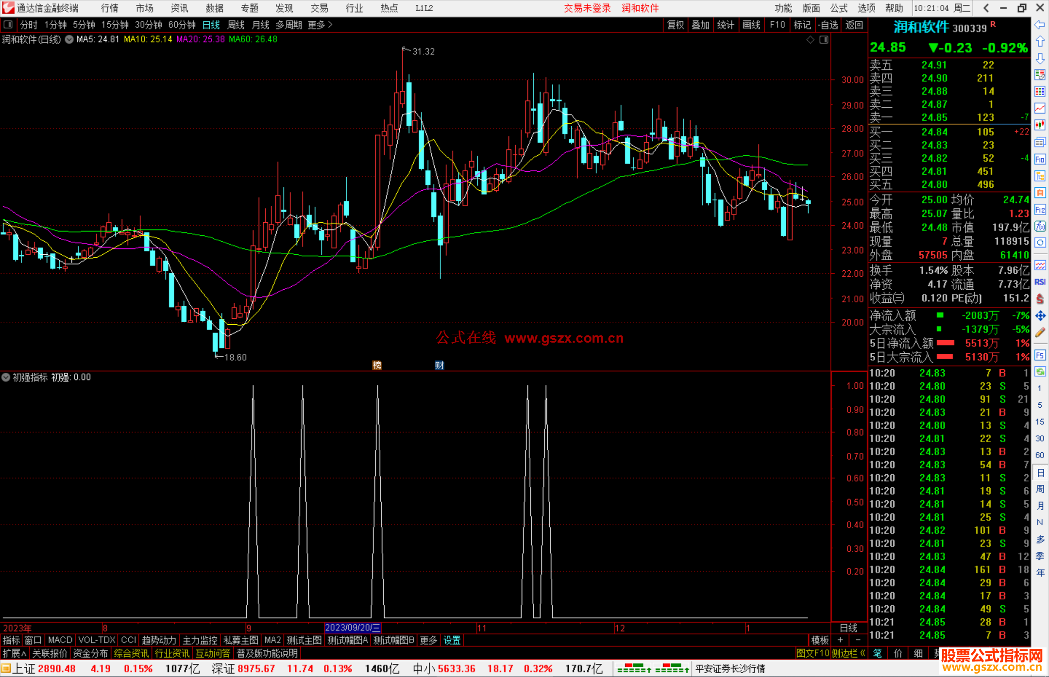 通达信初强指标公式源码图