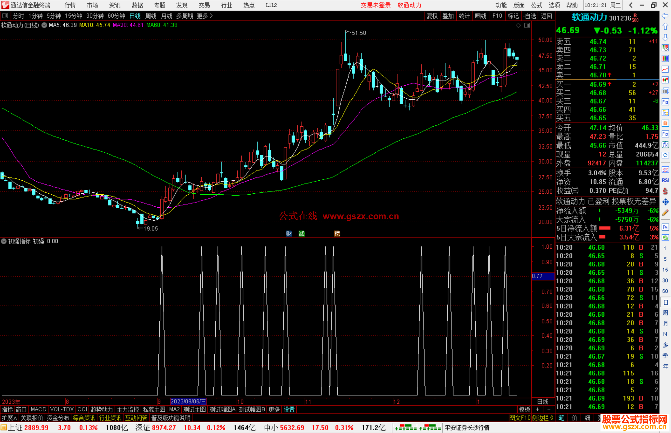 通达信初强指标公式源码图