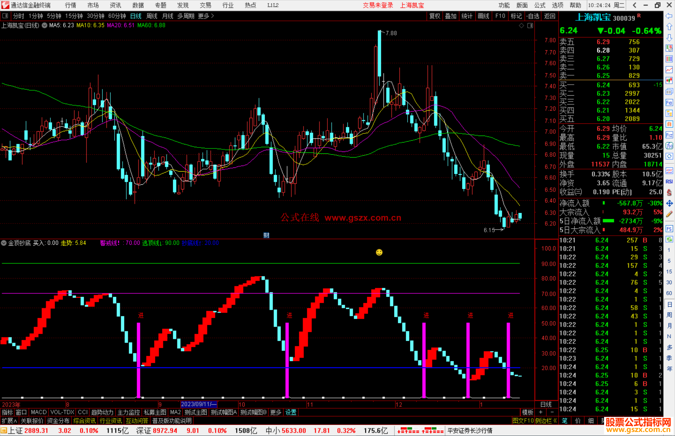 通达信金顶抄底指标公式源码副图