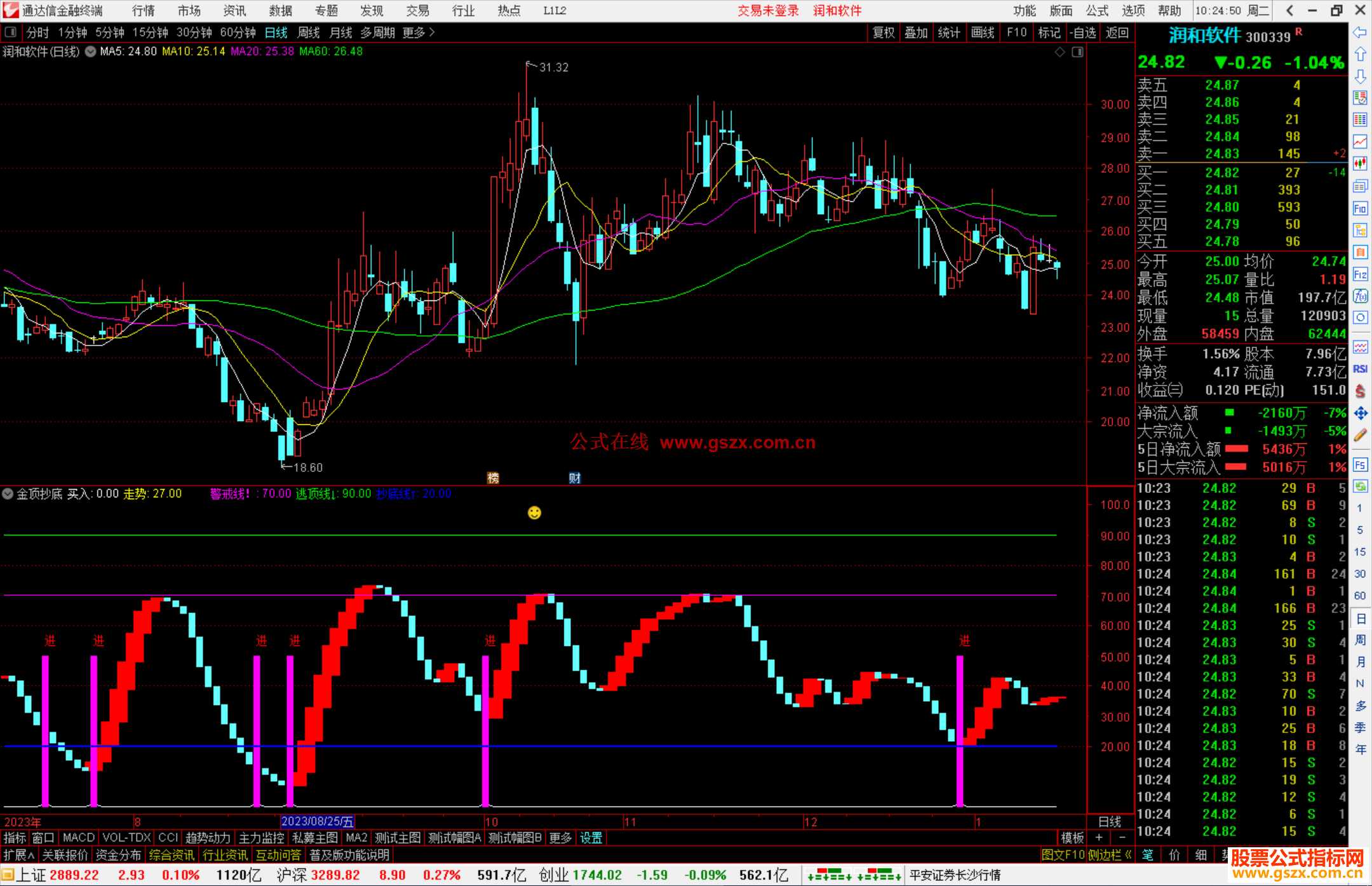 通达信金顶抄底指标公式源码副图