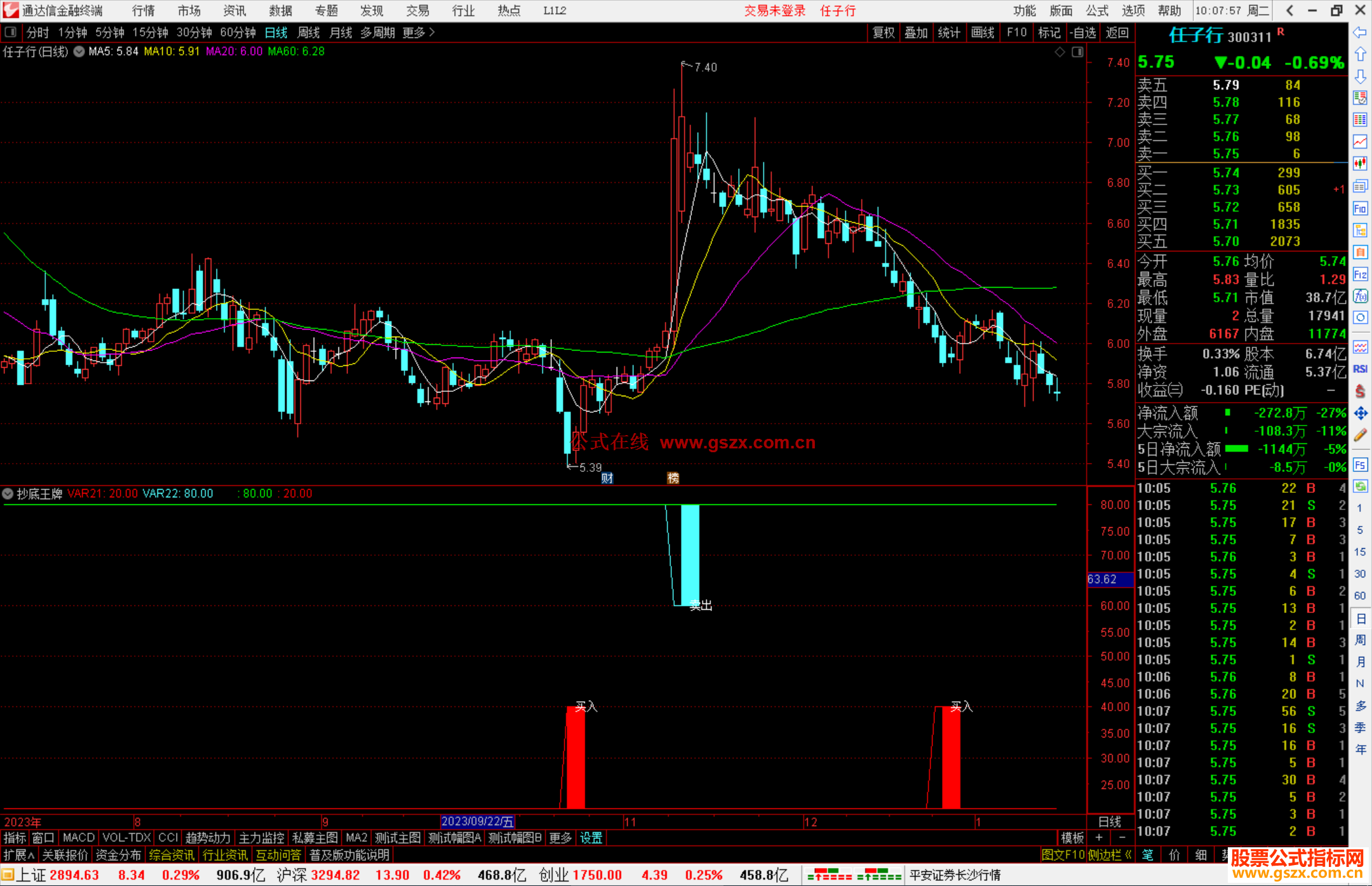 通达信抄底王牌副图指标源码
