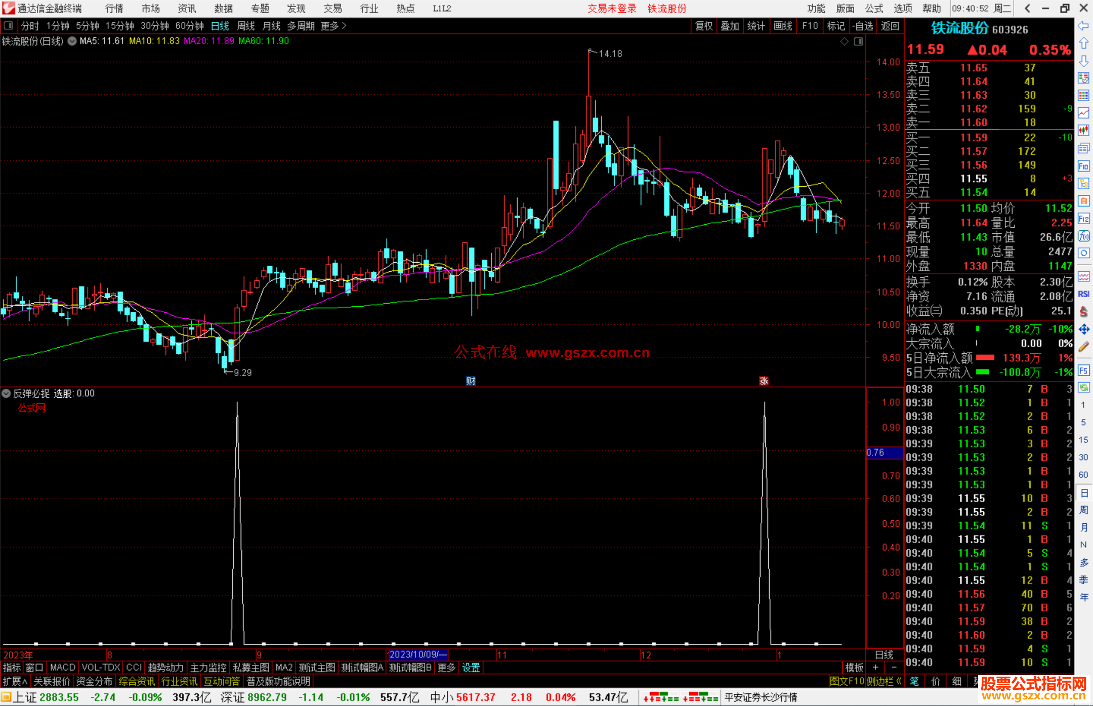 通达信反弹必捉副图指标抄底类指标源码