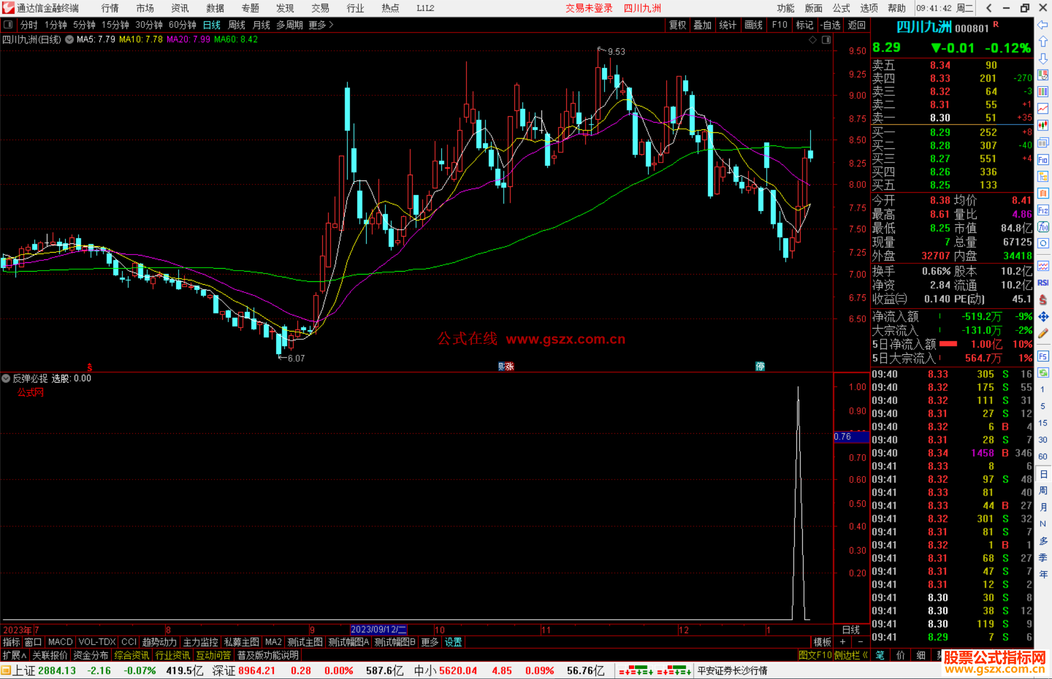 通达信反弹必捉副图指标抄底类指标源码