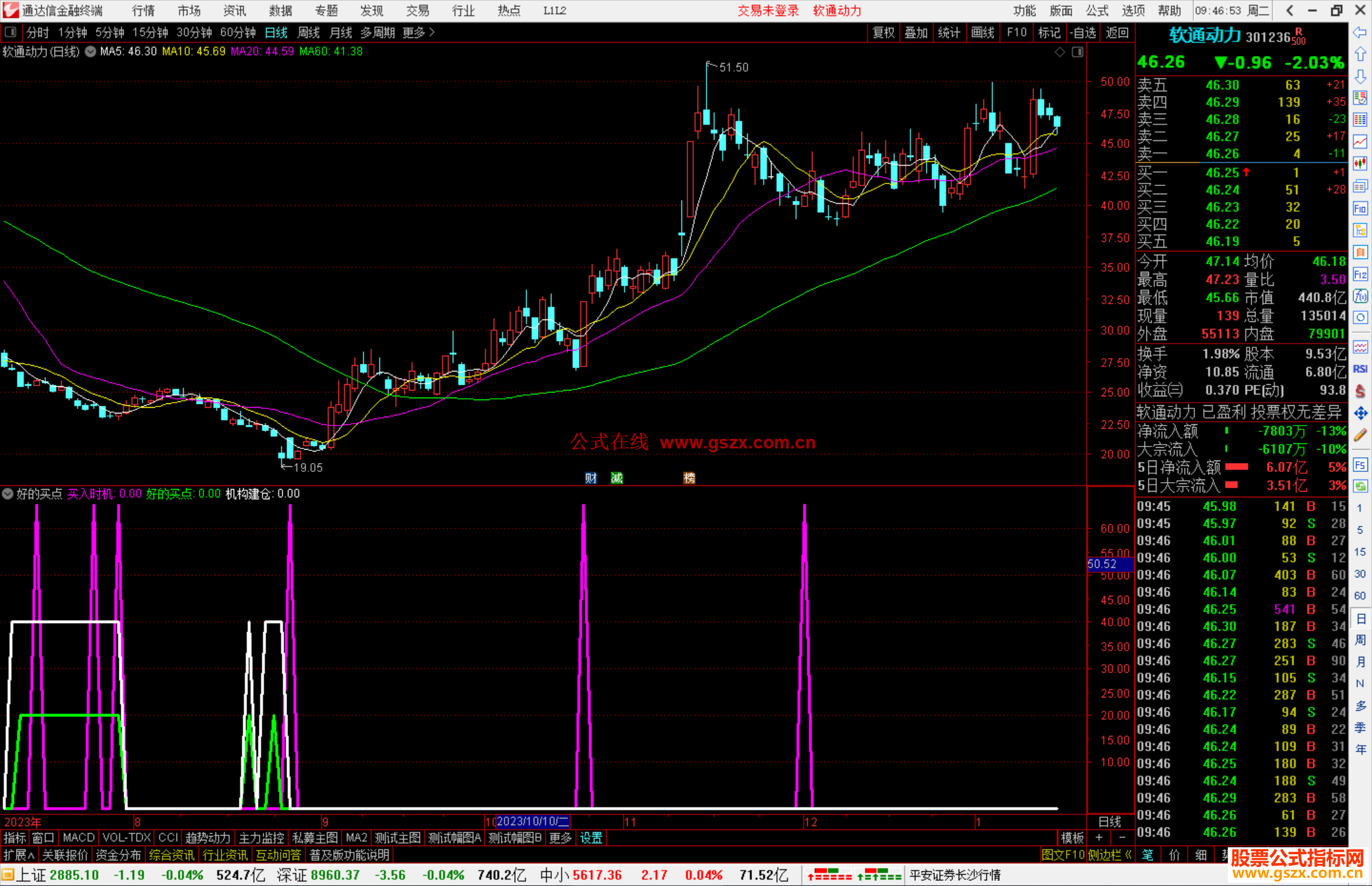 通达信真的是好的买点副图+选股源码分享