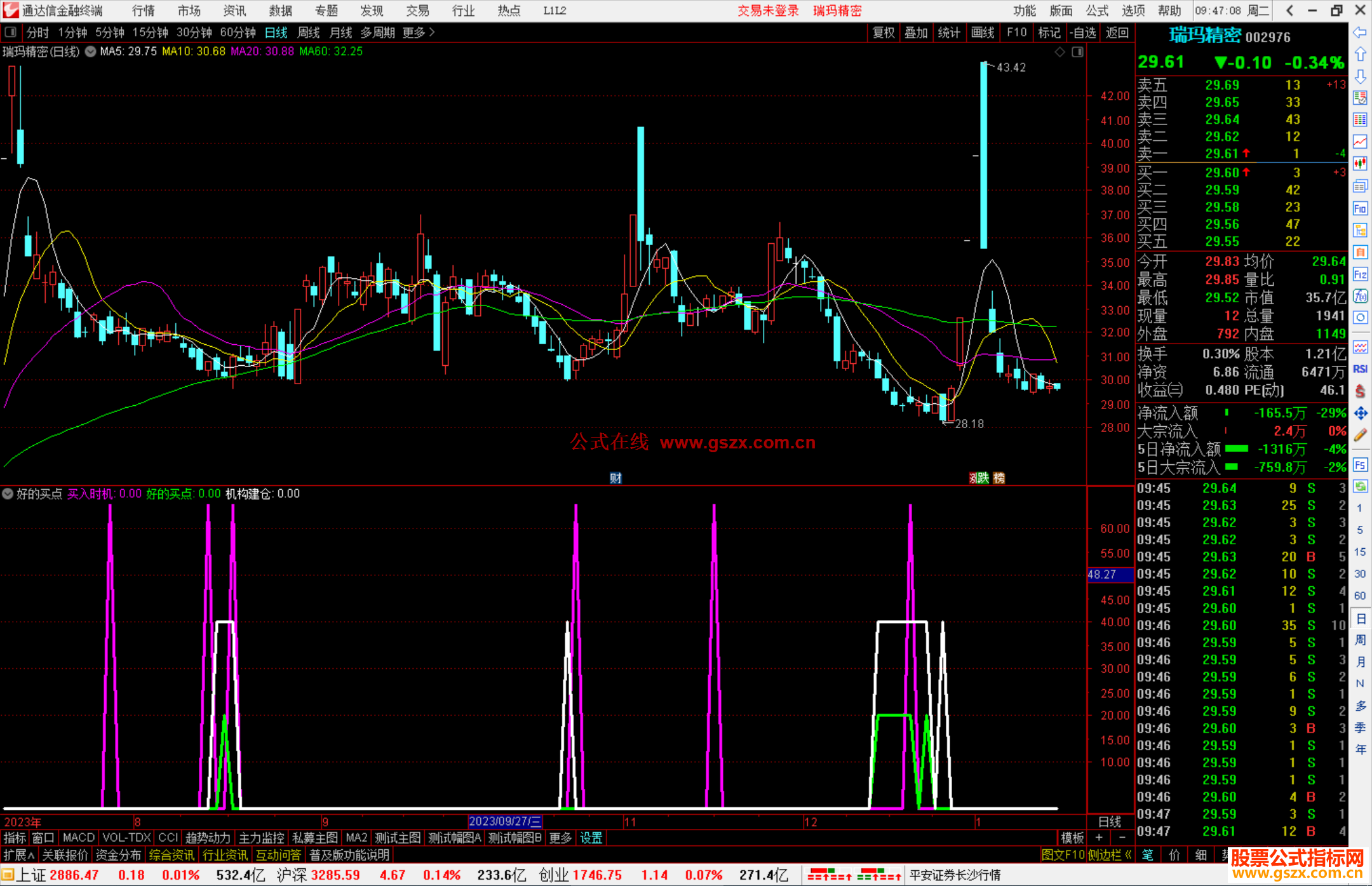 通达信真的是好的买点副图+选股源码分享
