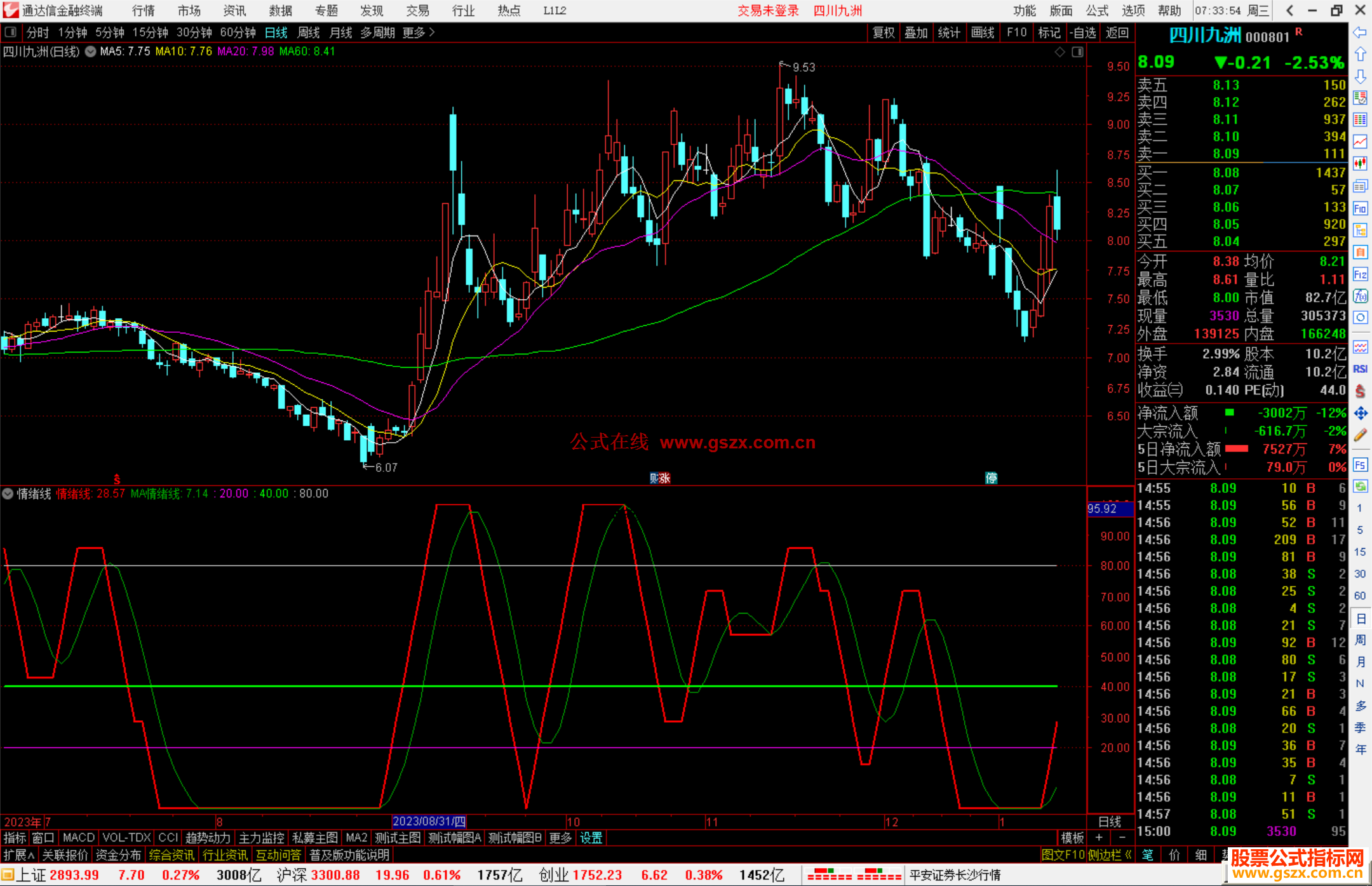 通达信情绪线指标公式源码副图
