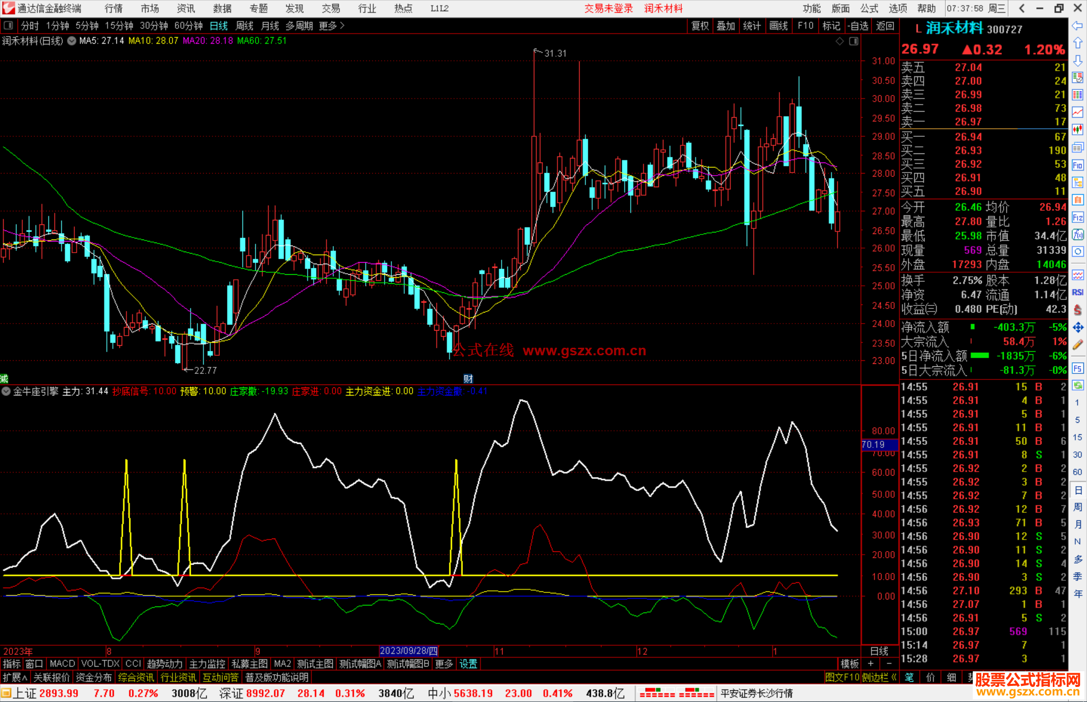 通达信金牛座引擎指标公式源码副图