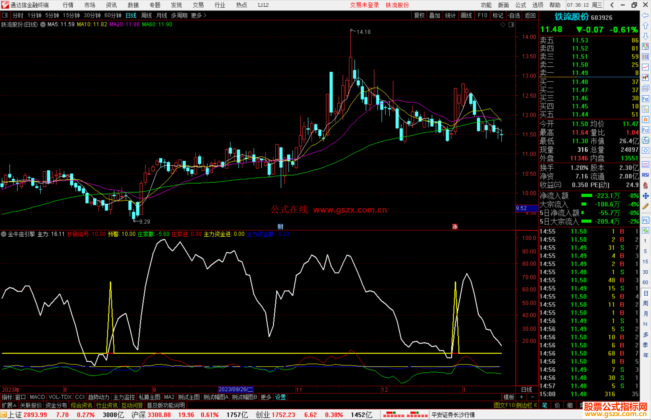 通达信金牛座引擎指标公式源码副图