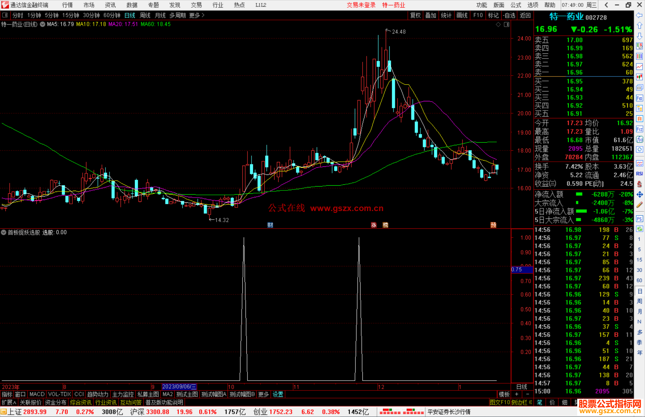 通达信首板捉妖选股指标公式源码副图
