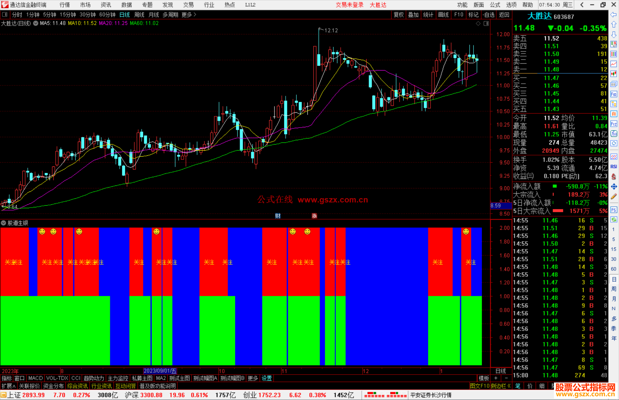 通达信股道生银副图+选股源码