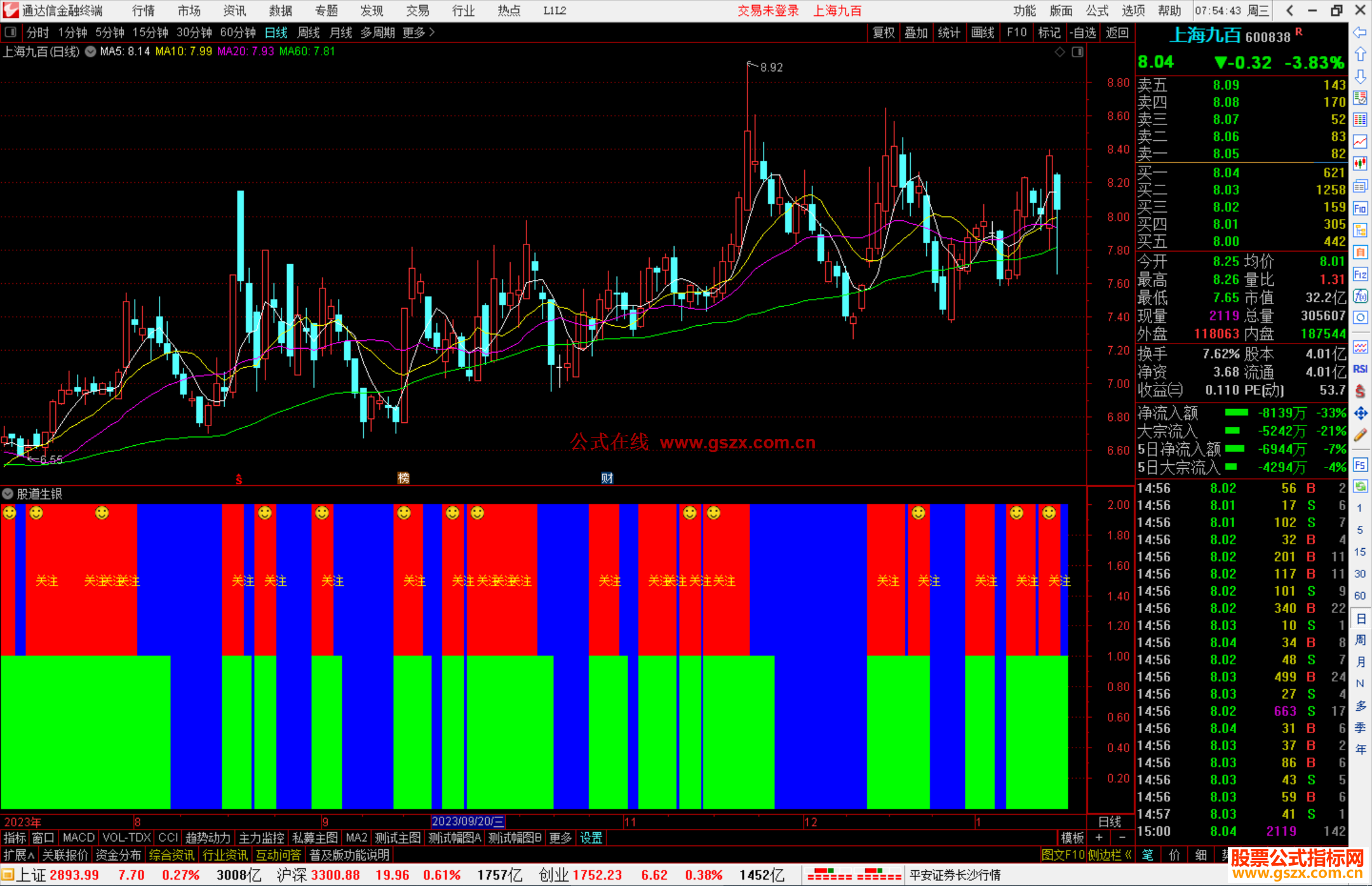 通达信股道生银副图+选股源码