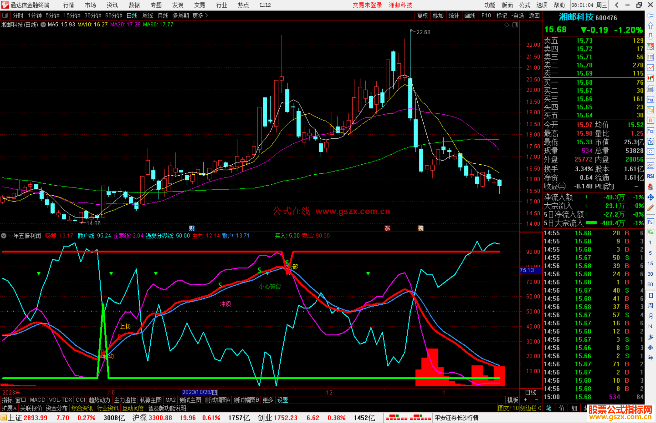 通达信一年五倍利润副图指标，注意起动信号源码