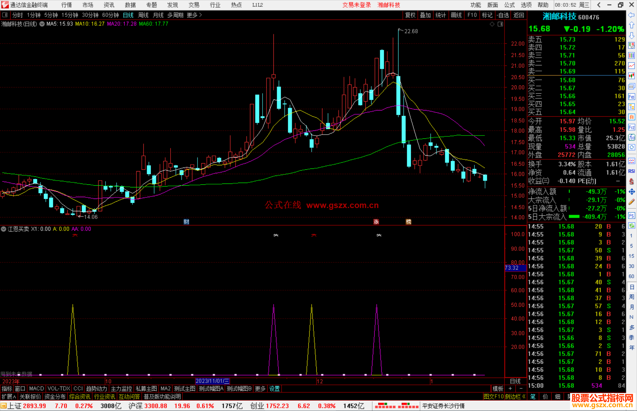 通达信江恩买卖，出线黄向上箭头可以小仓位试探买入源码