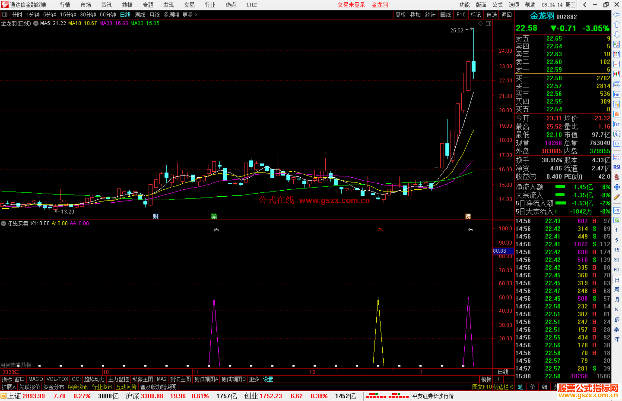 通达信江恩买卖，出线黄向上箭头可以小仓位试探买入源码