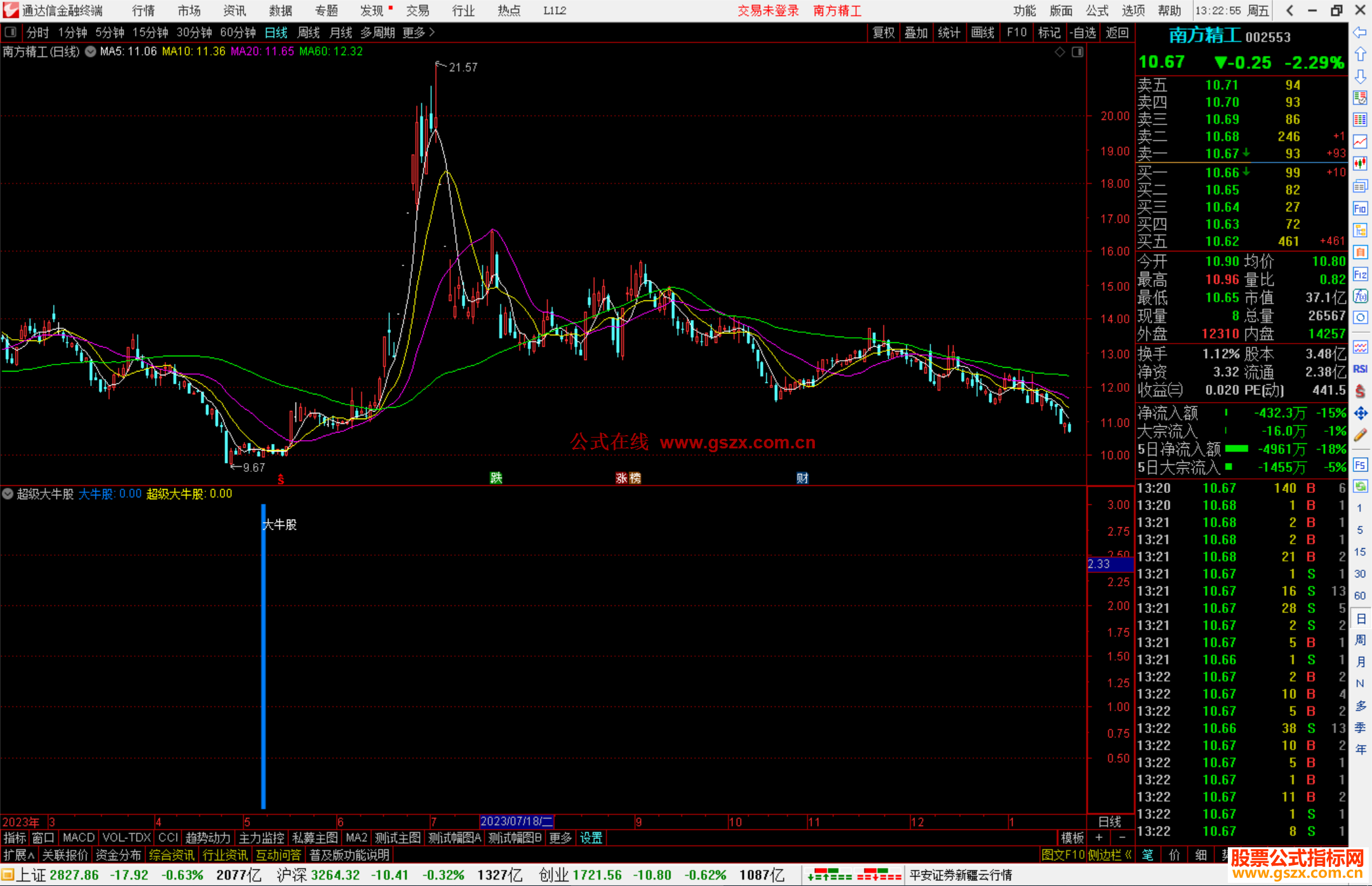 通达信超级大牛股指标公式源码副图