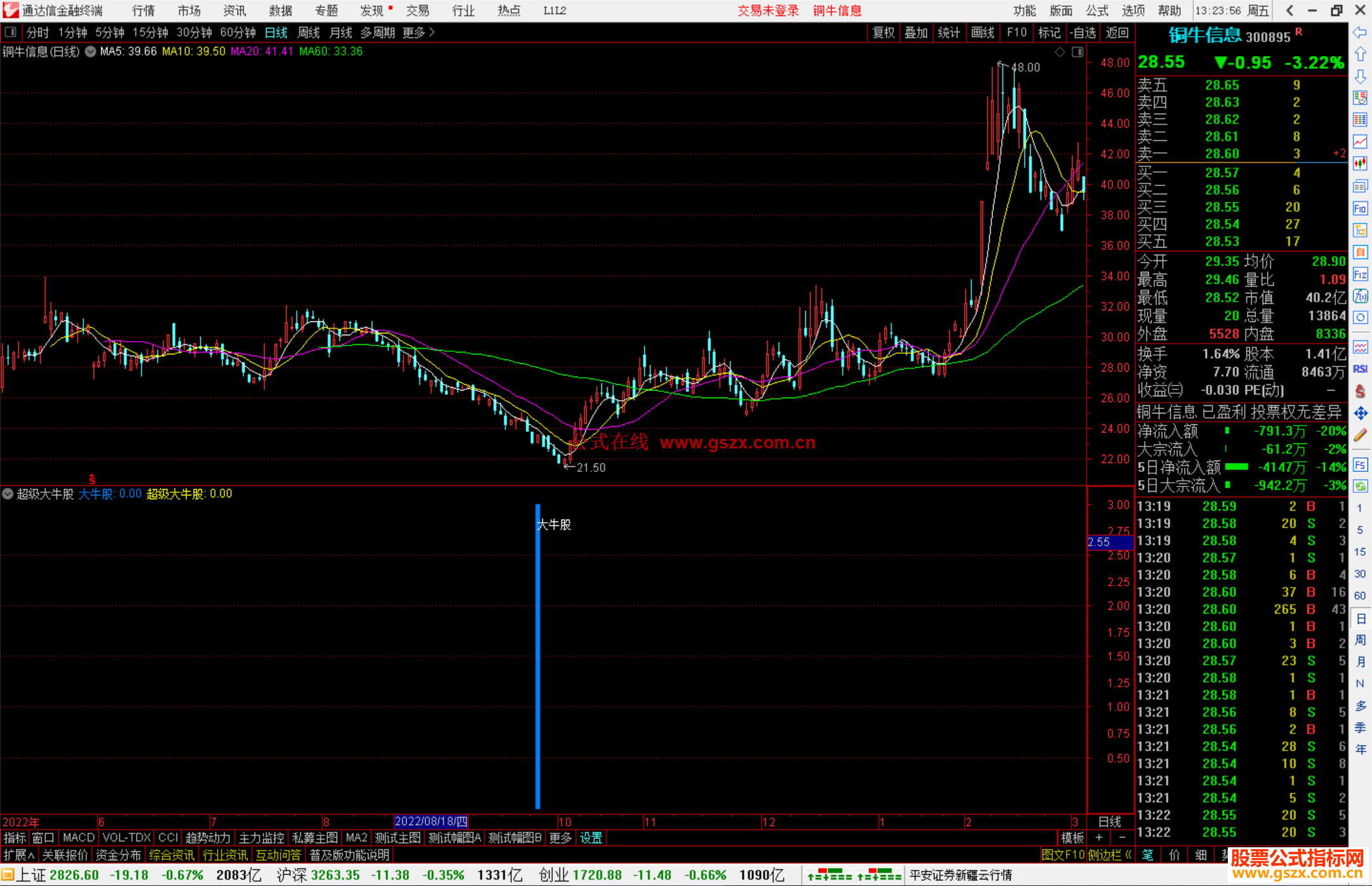 通达信超级大牛股指标公式源码副图