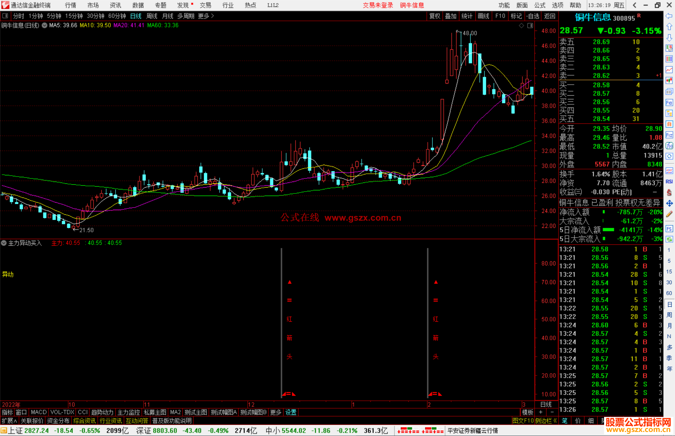 通达信主力异动买入指标公式源码副图