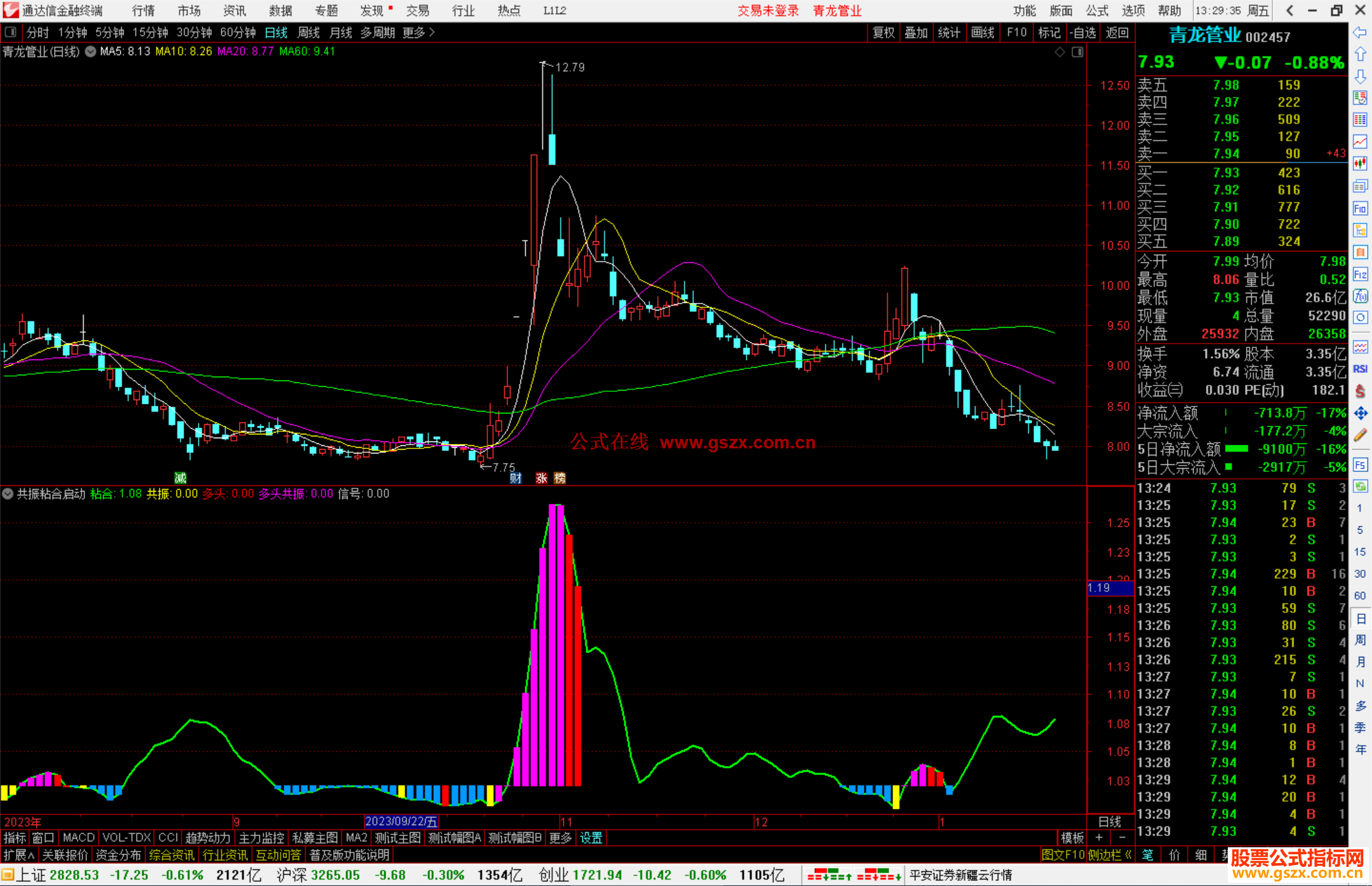 通达信共振粘合启动指标公式源码副图