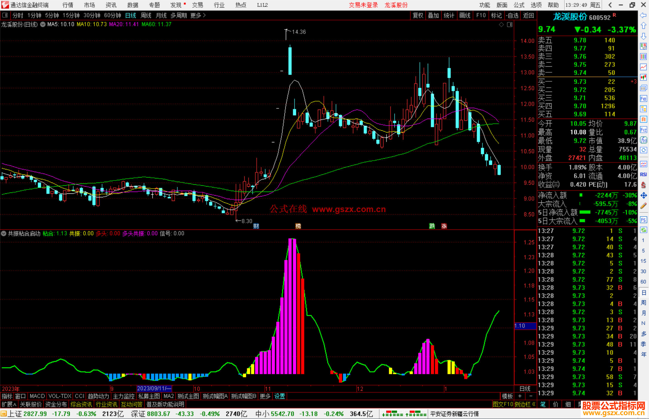 通达信共振粘合启动指标公式源码副图