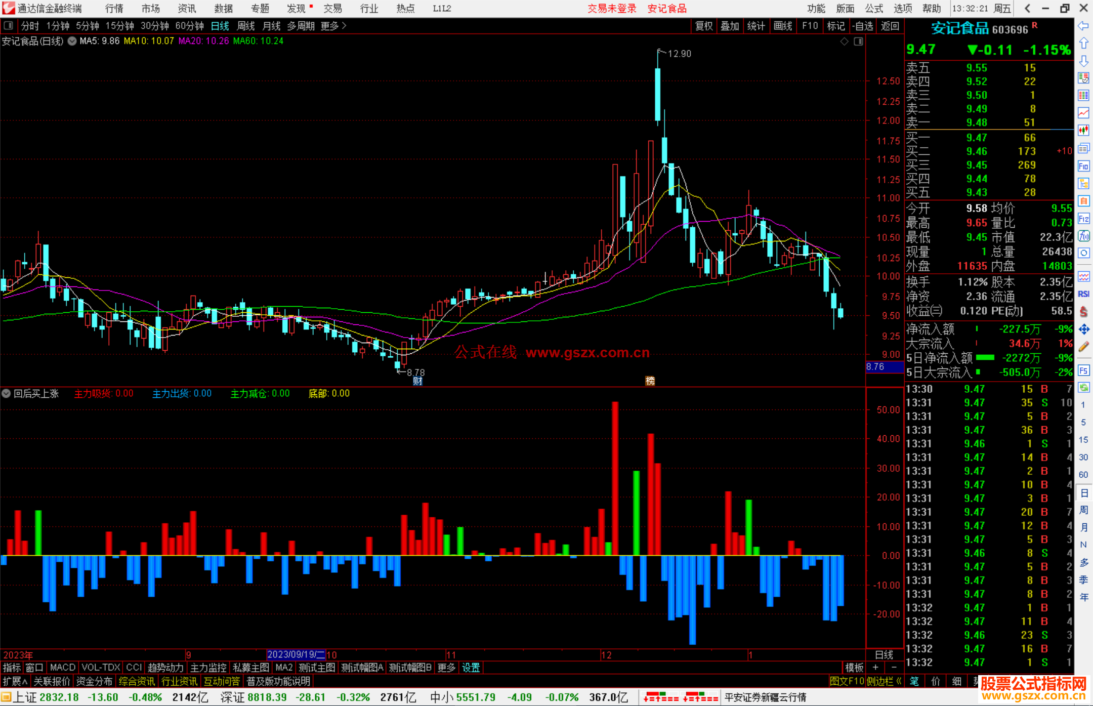 通达信回后买上涨指标公式源码副图