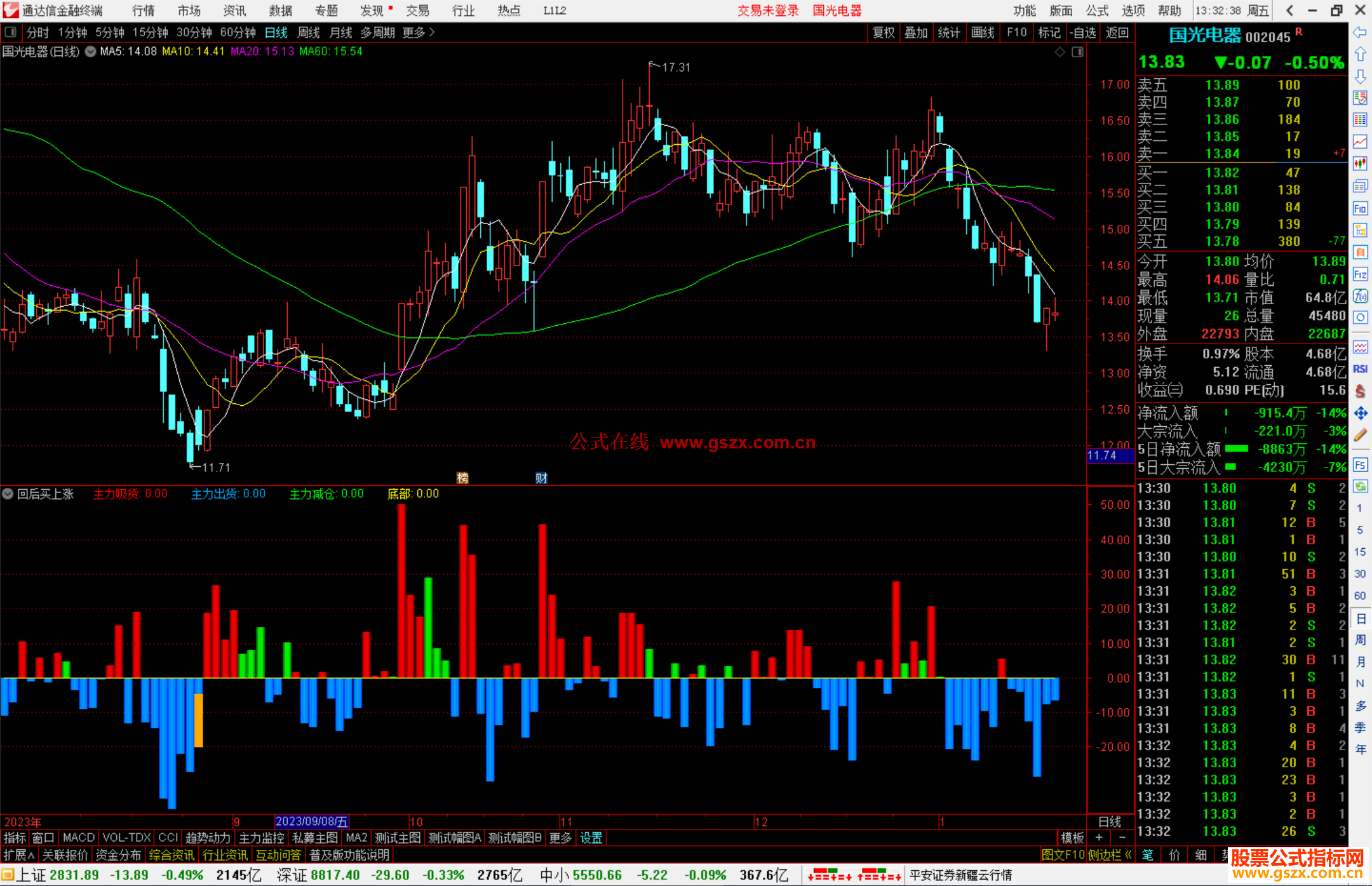 通达信回后买上涨指标公式源码副图