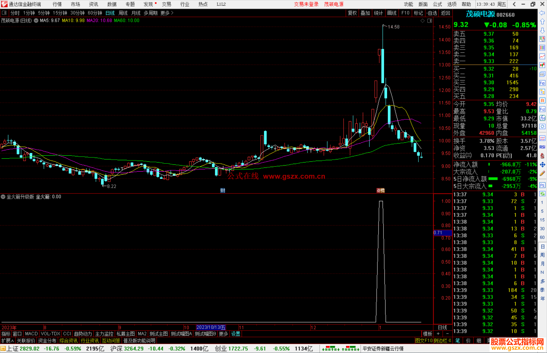 通达信坐火箭升级版选股指标公式源码副图