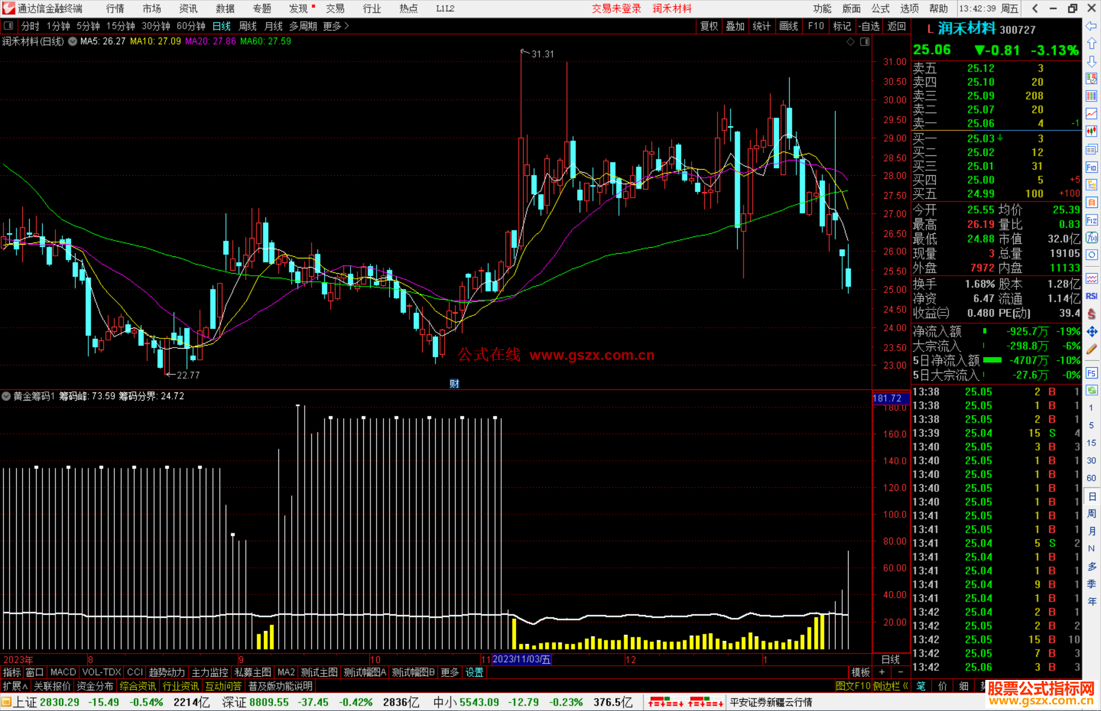 通达信黄金筹码指标公式源码副图