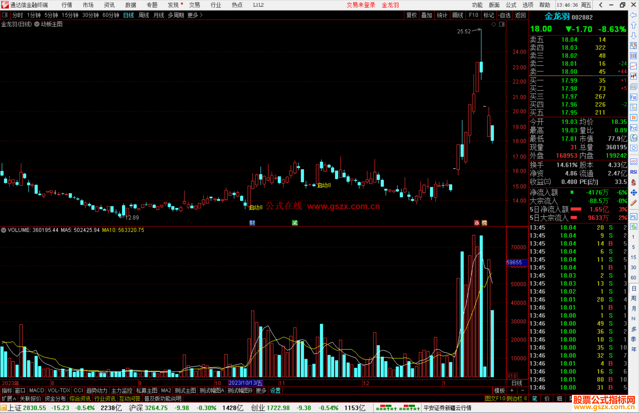 通达信启动板主图指标公式源码主图