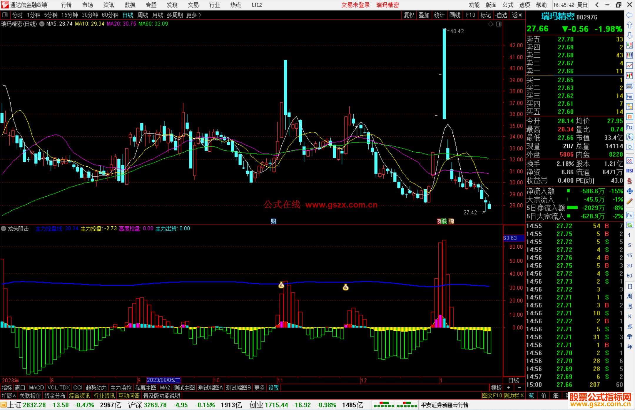 通达信龙头阻击指标公式源码副图