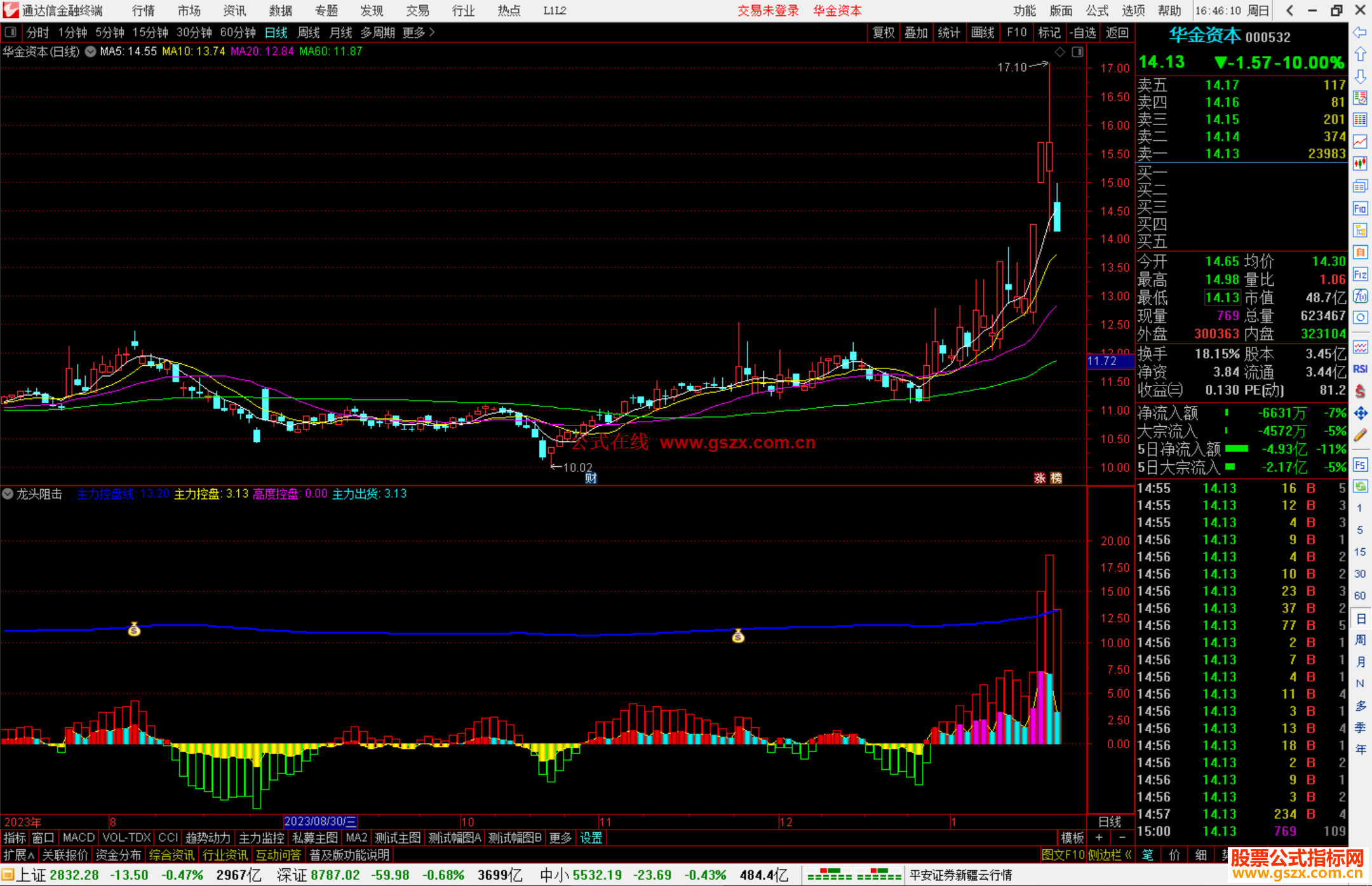 通达信龙头阻击指标公式源码副图