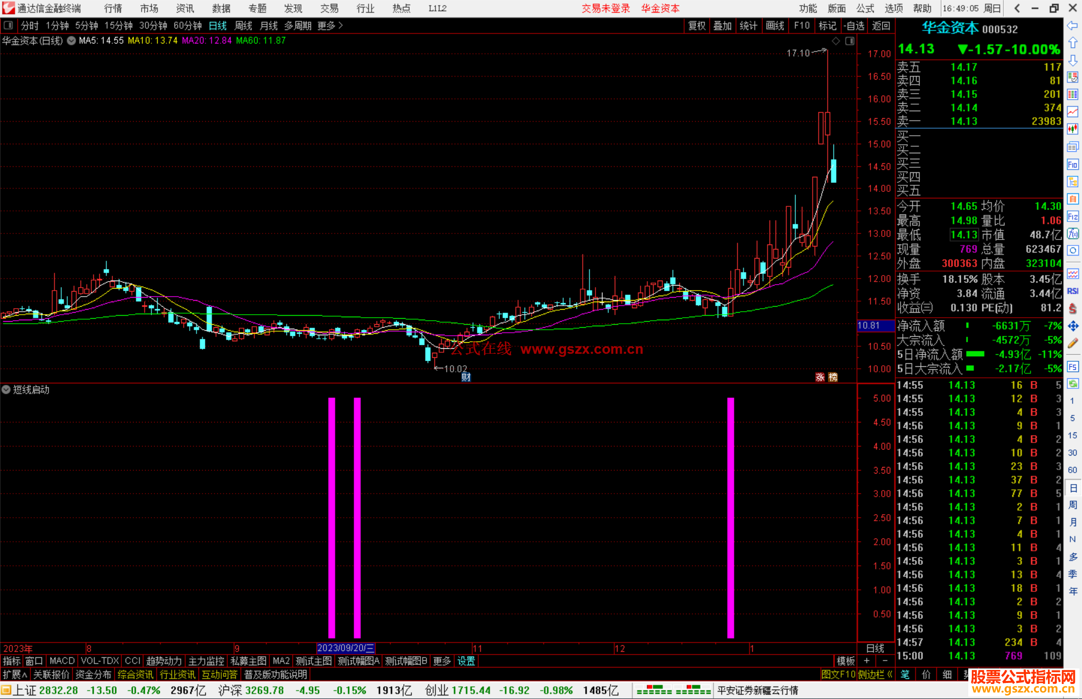 通达信短线启动指标公式源码副图