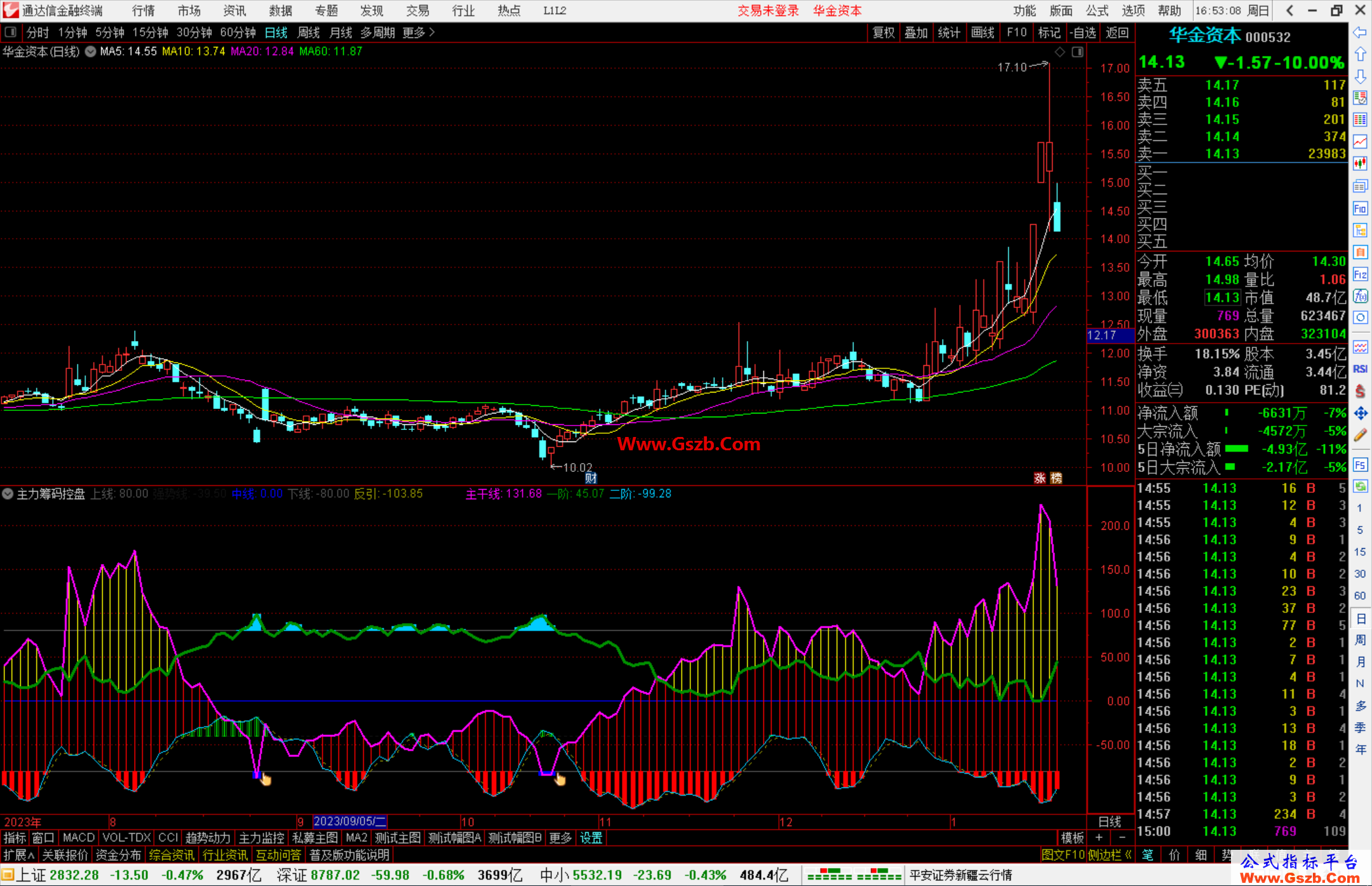 通达信主力筹码控盘指标公式源码副图