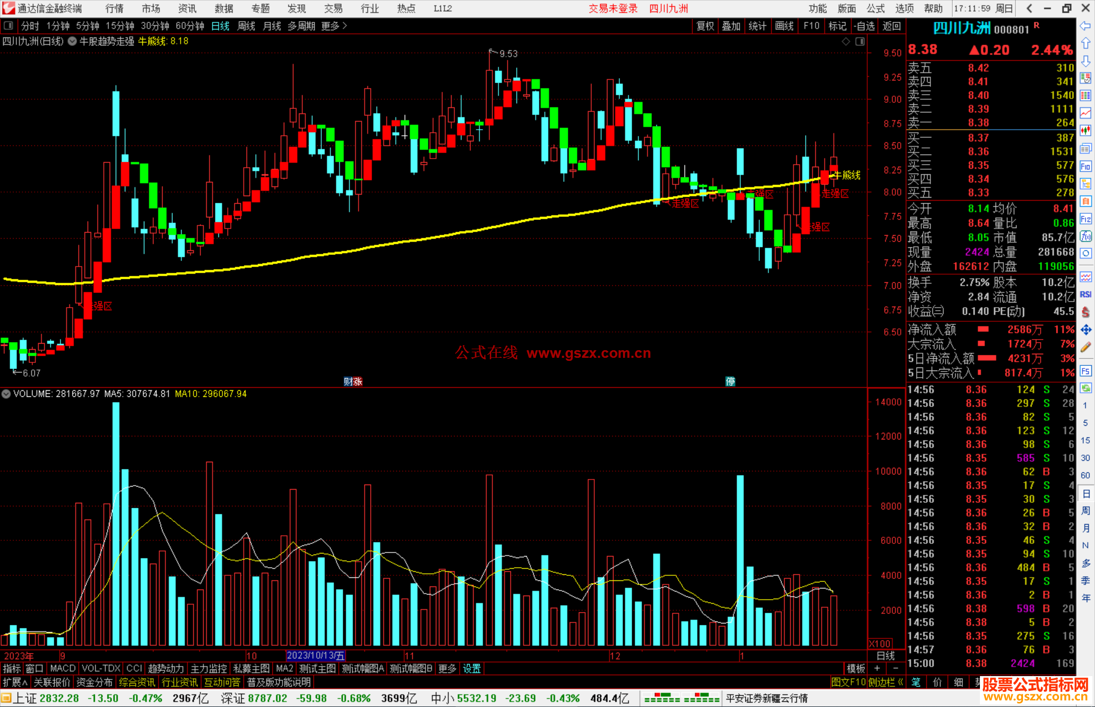 通达信牛股趋势走强主图指标公式源码