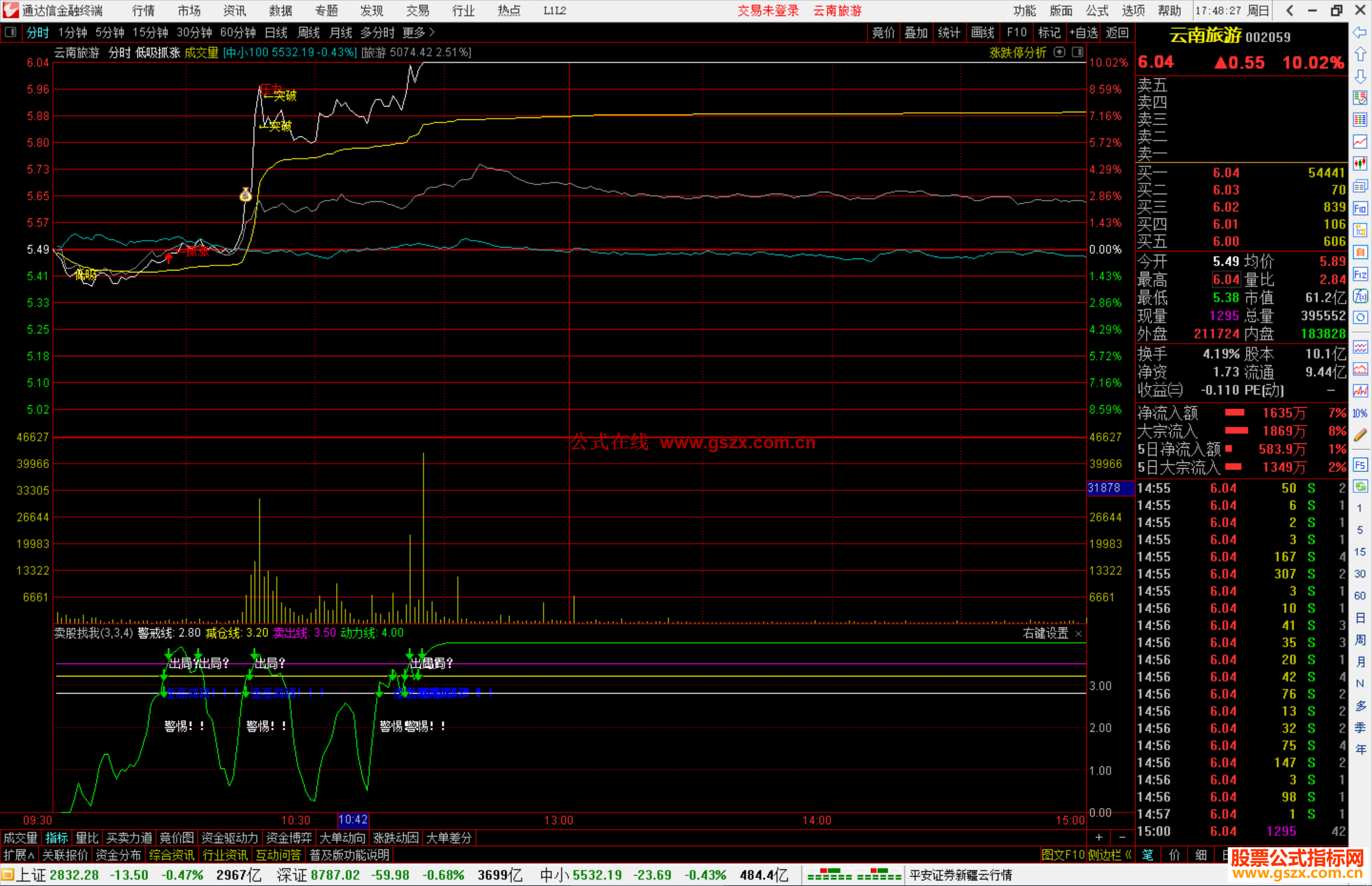通达信【低吸抓涨】分时指标主图源码（支持手机电脑版）