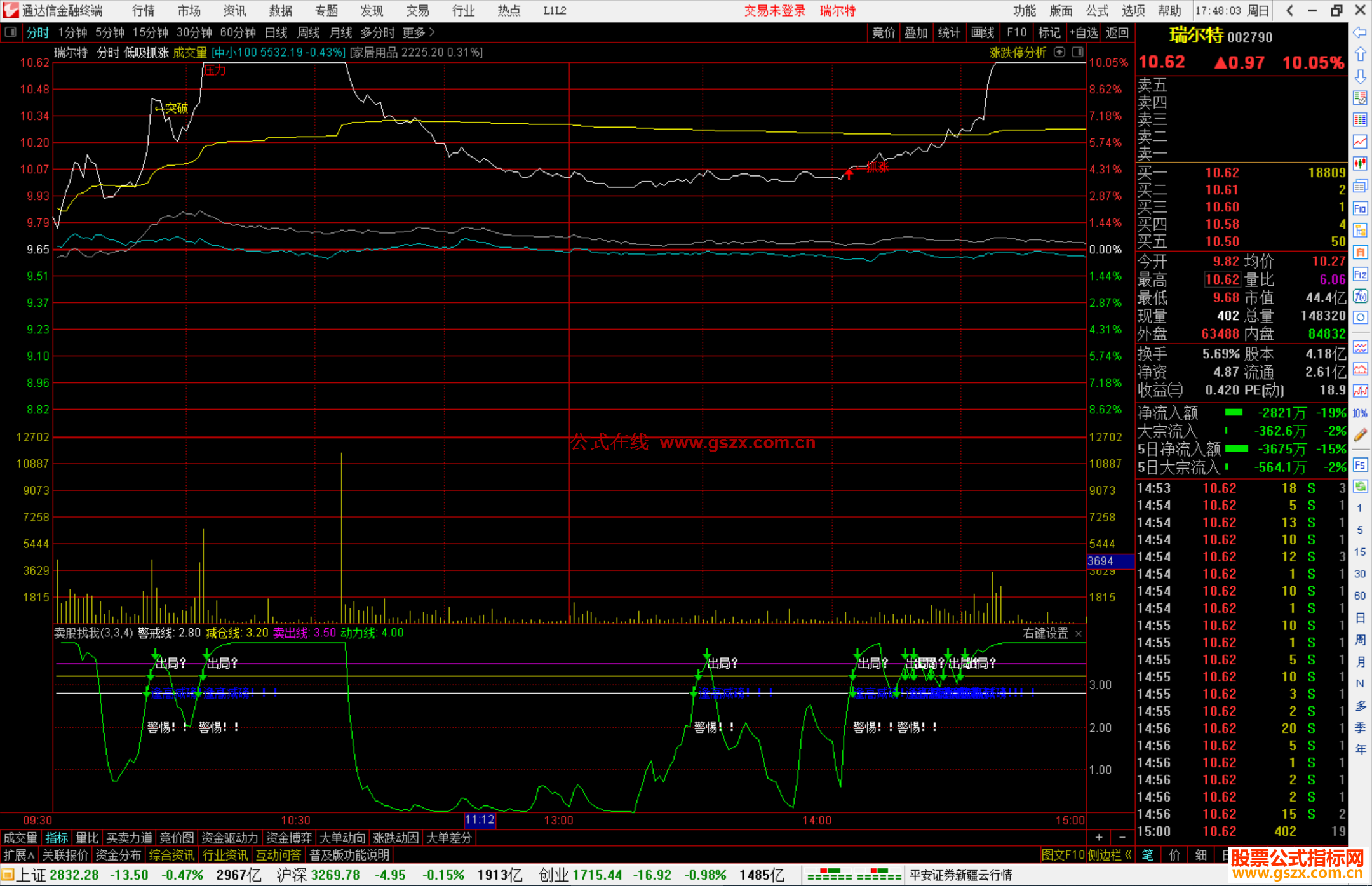 通达信【低吸抓涨】分时指标主图源码（支持手机电脑版）