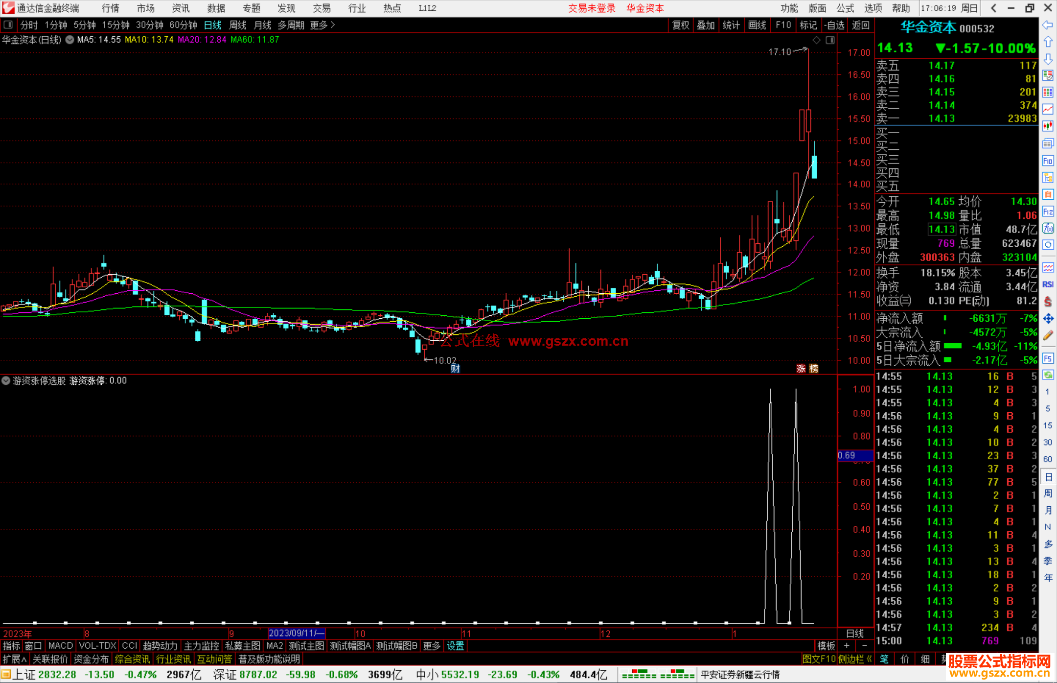 通达信游资涨停选股指标公式源码副图
