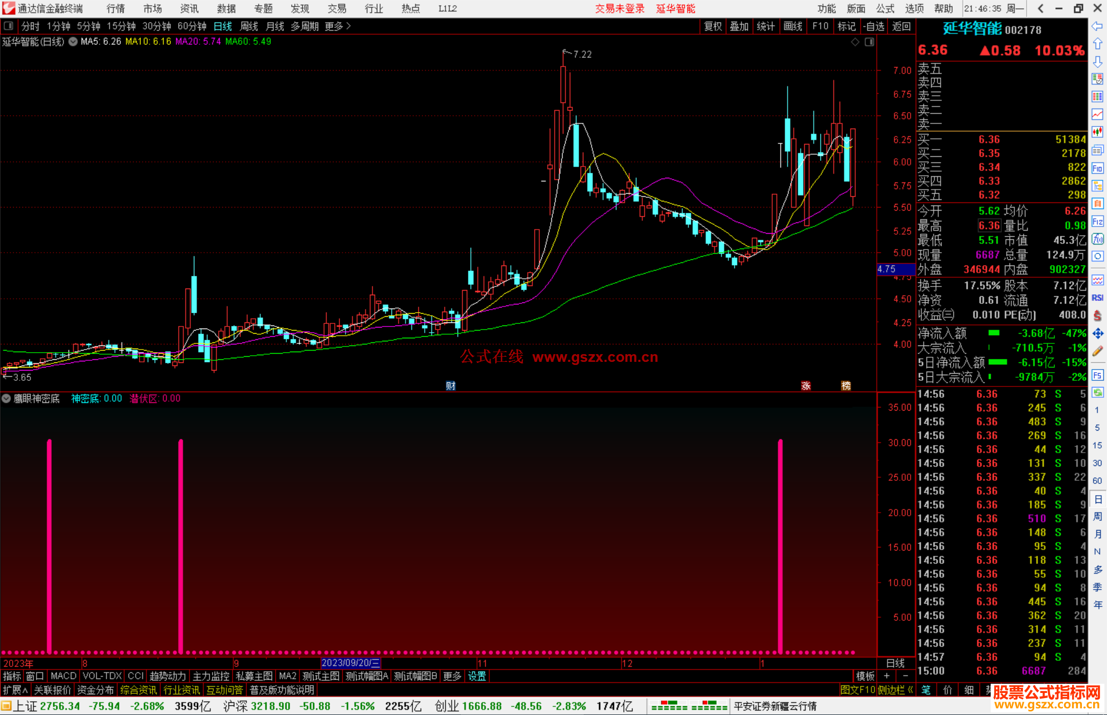 通达信鹰眼神密底指标公式源副图