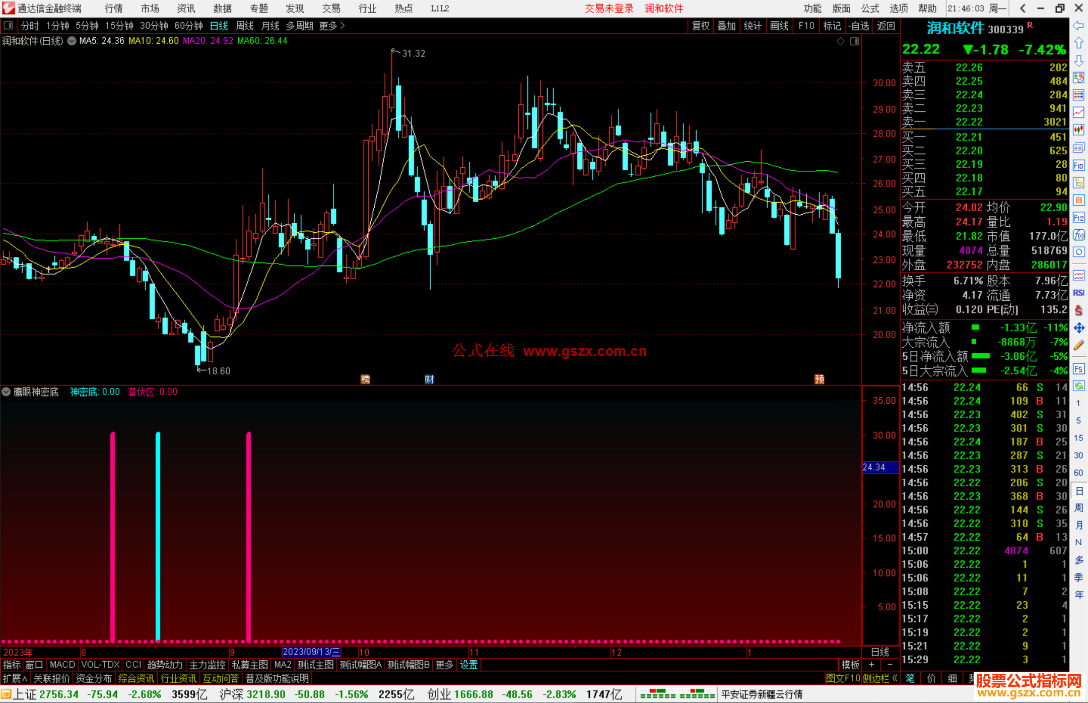 通达信鹰眼神密底指标公式源副图