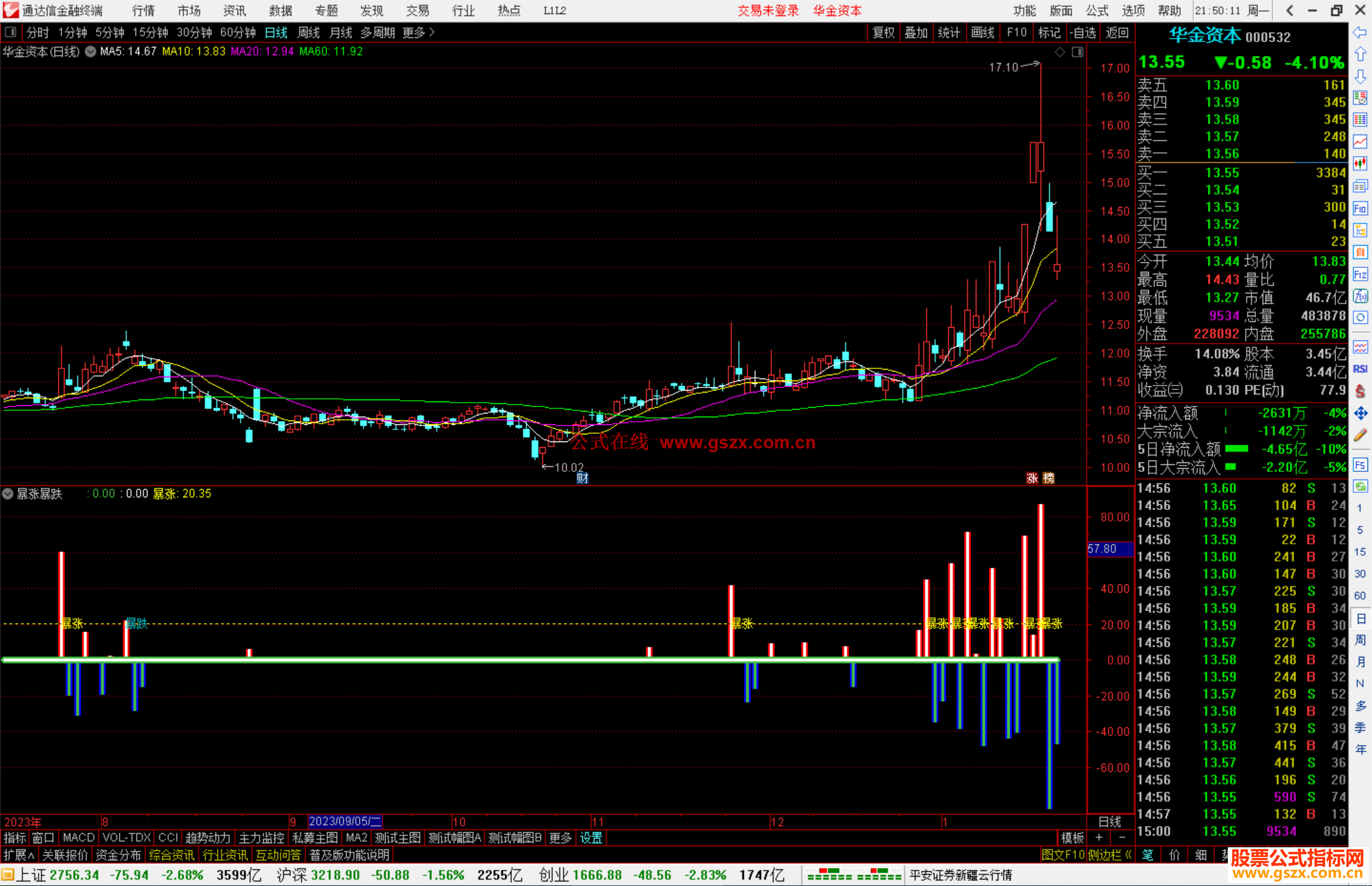 通达信暴涨暴跌指标公式源码副图